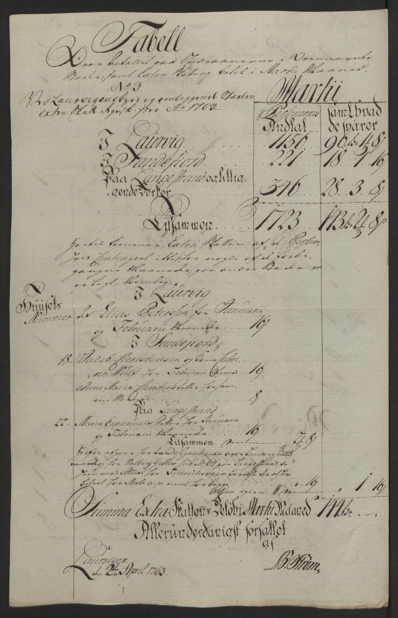 Rentekammeret inntil 1814, Reviderte regnskaper, Byregnskaper, AV/RA-EA-4066/R/Ri/L0183/0001: [I4] Kontribusjonsregnskap / Ekstraskatt, 1762-1768, p. 104