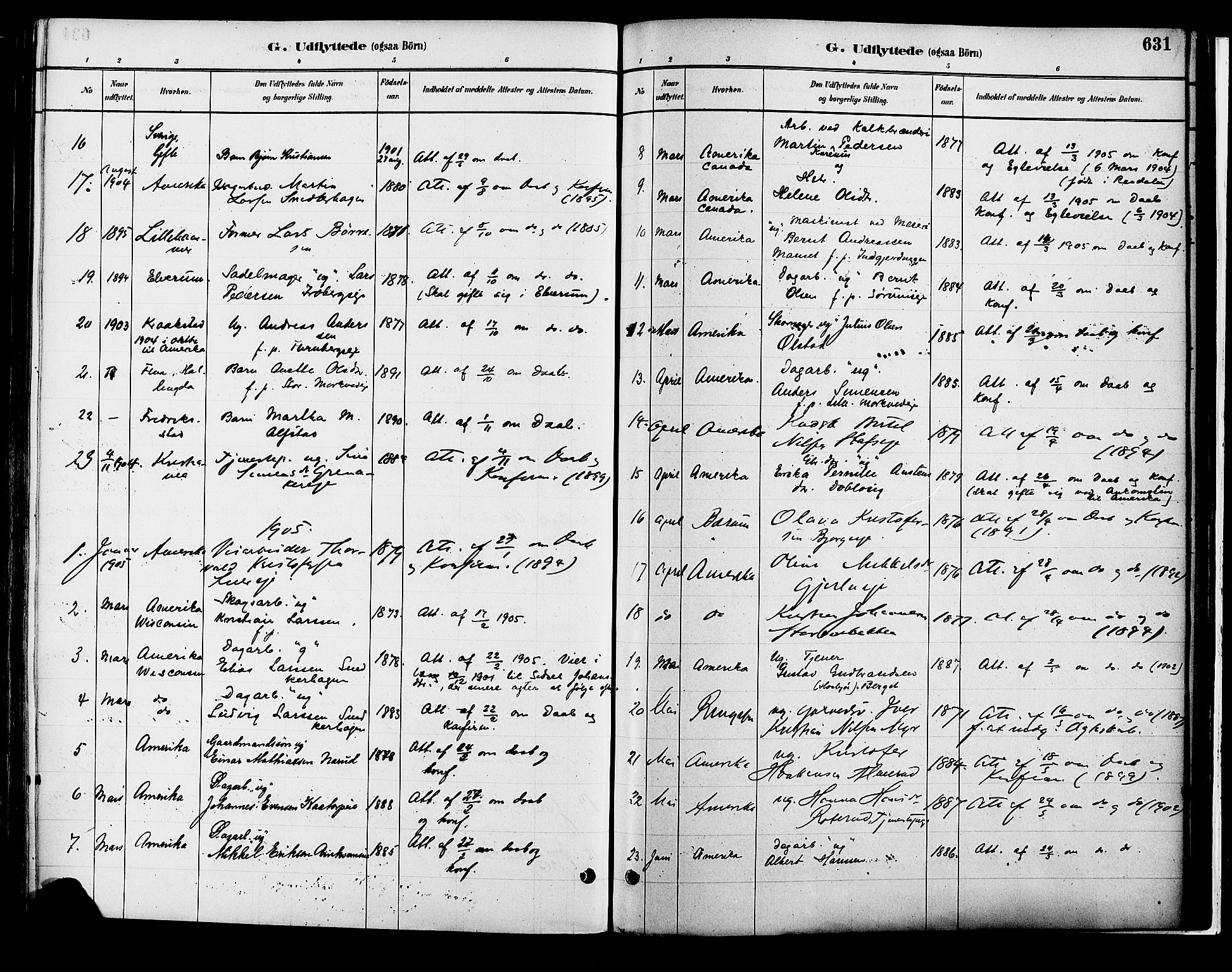 Vang prestekontor, Hedmark, SAH/PREST-008/H/Ha/Haa/L0018B: Parish register (official) no. 18B, 1880-1906, p. 631