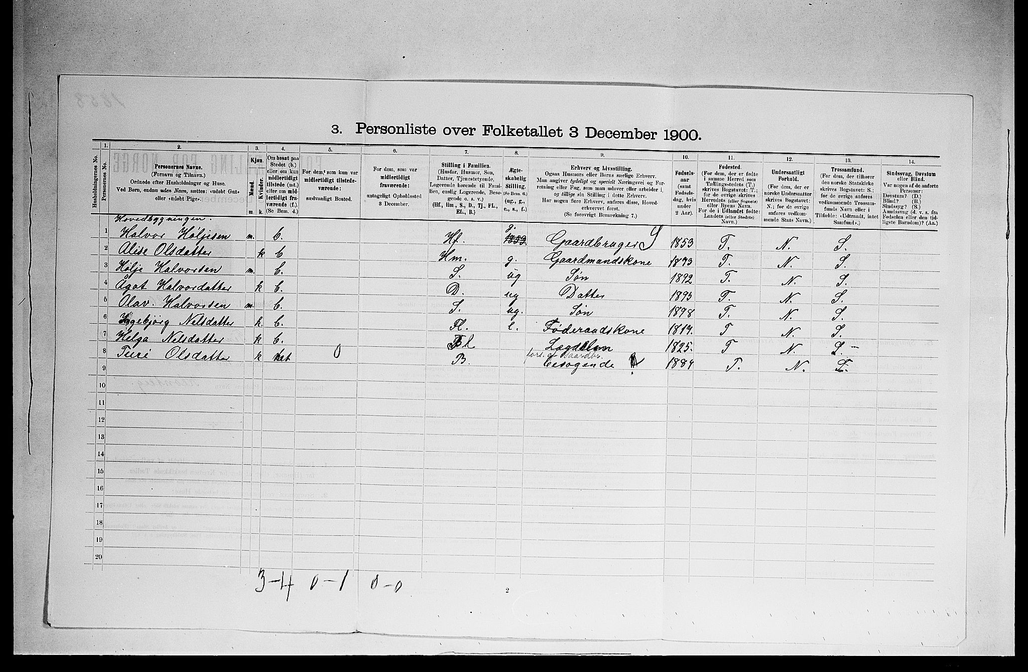 SAKO, 1900 census for Tinn, 1900, p. 769