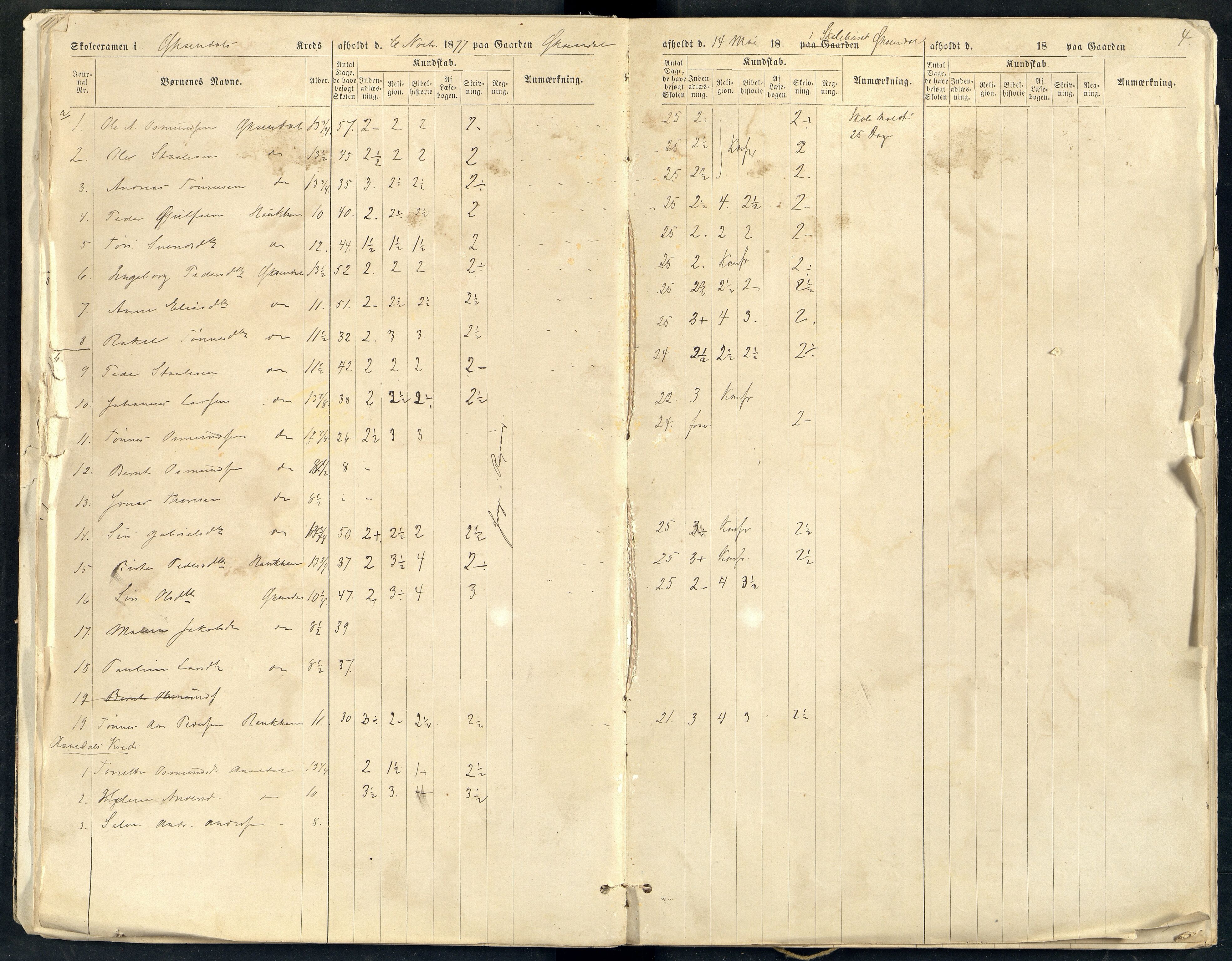 Bakke og Gyland kommune - Skolekommisjonen/Skolestyret, ARKSOR/1004BG510/G/L0001: Eksamensprotokoll, 1877-1891