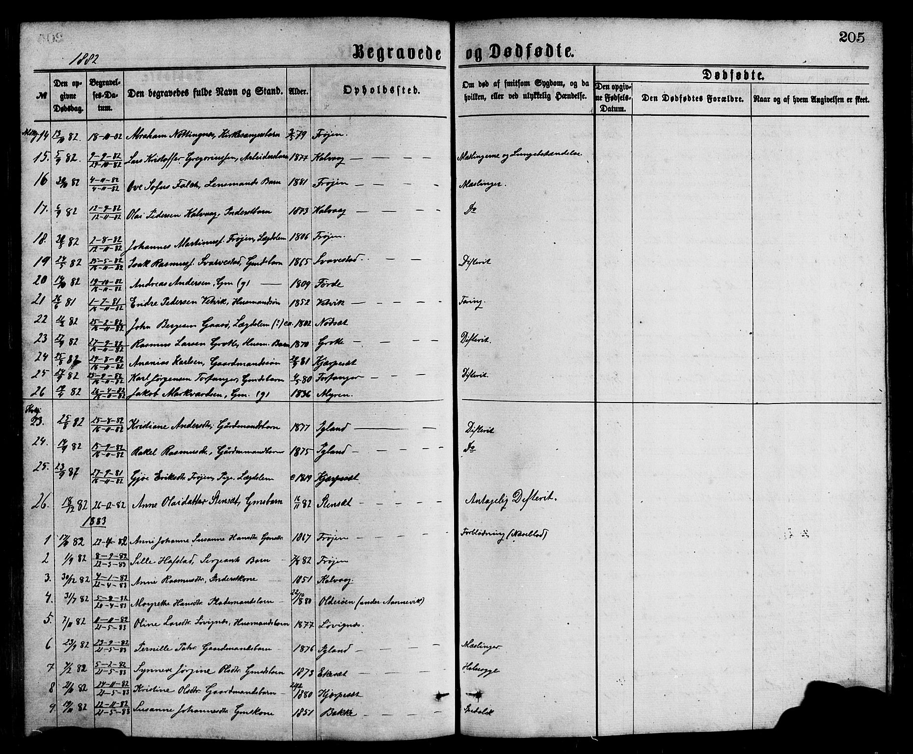 Bremanger sokneprestembete, SAB/A-82201/H/Hab/Haba/L0002: Parish register (copy) no. A 2, 1866-1889, p. 205