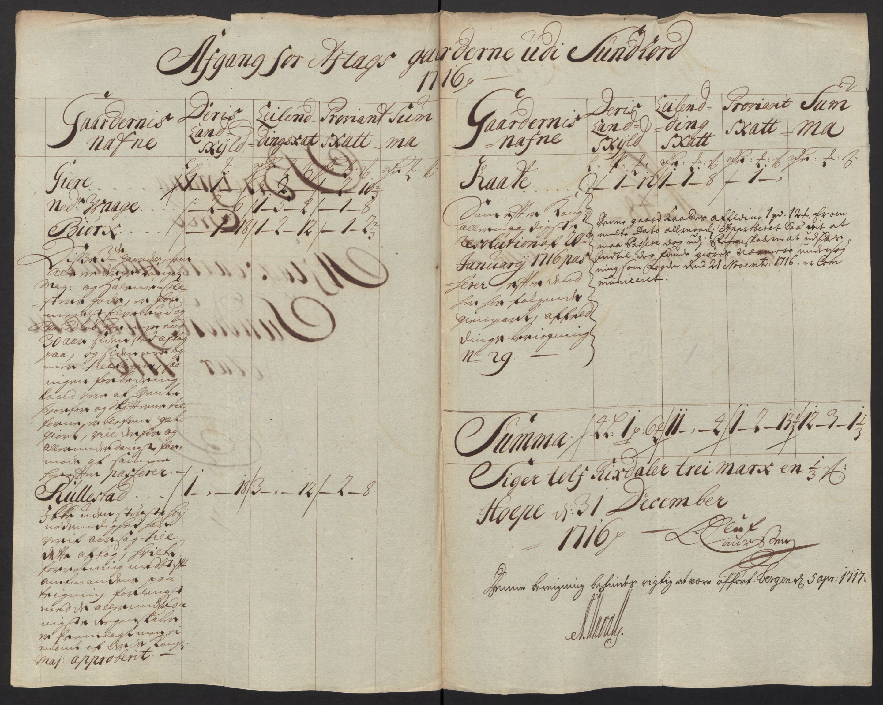 Rentekammeret inntil 1814, Reviderte regnskaper, Fogderegnskap, AV/RA-EA-4092/R48/L2992: Fogderegnskap Sunnhordland og Hardanger, 1716, p. 251