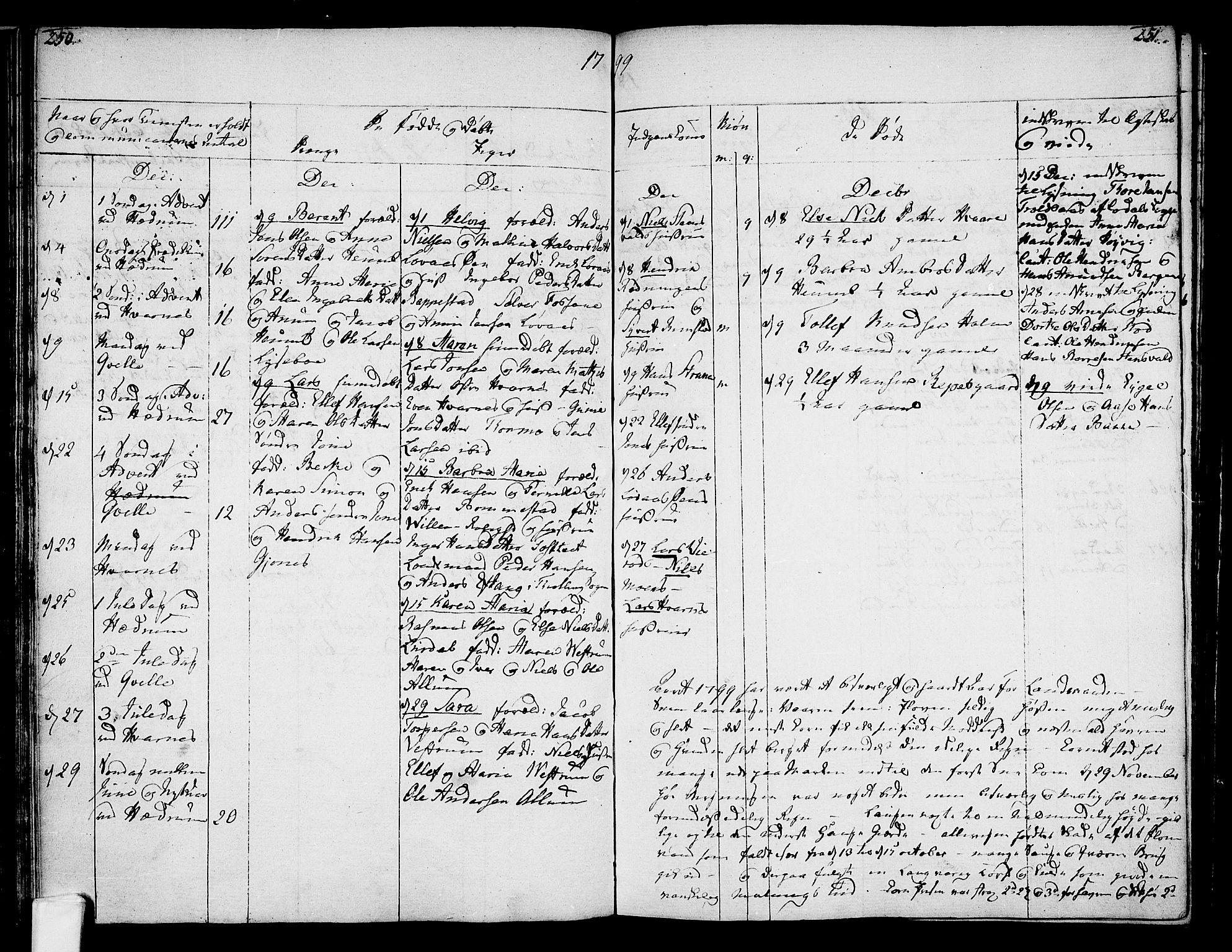 Hedrum kirkebøker, AV/SAKO-A-344/F/Fa/L0002: Parish register (official) no. I 2, 1785-1807, p. 250-251