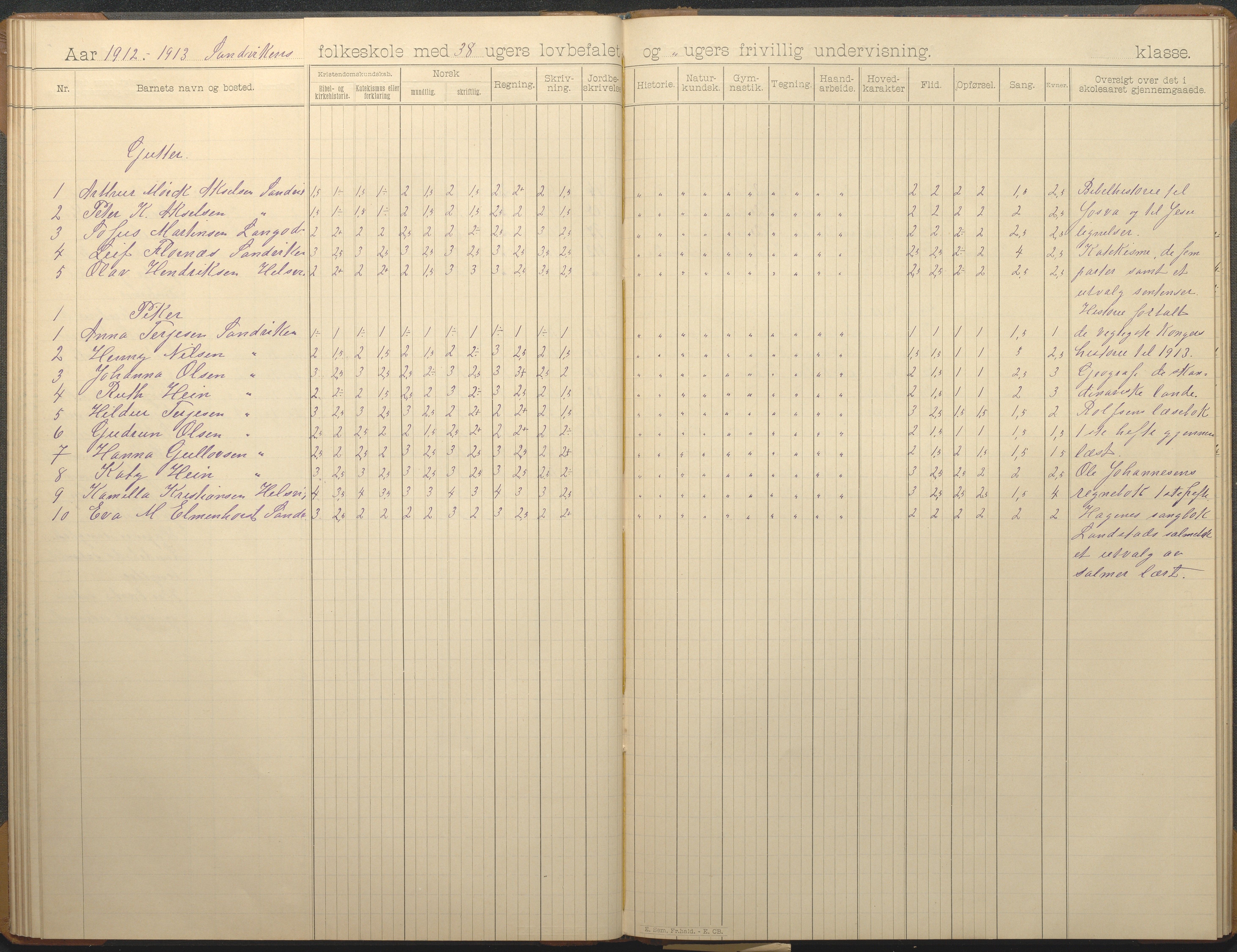 Hisøy kommune frem til 1991, AAKS/KA0922-PK/33/L0007: Skoleprotokoll, 1893-1925