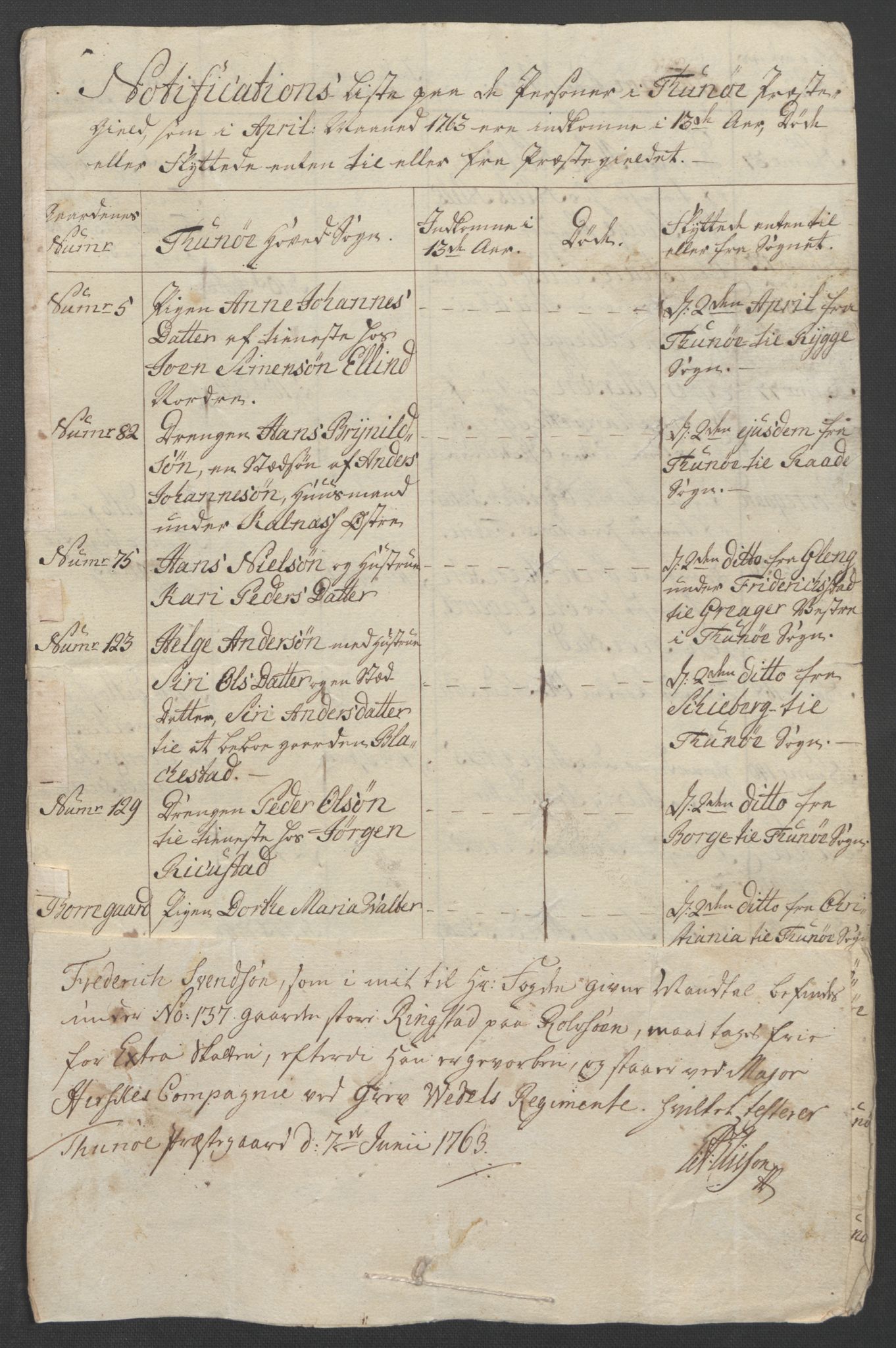Rentekammeret inntil 1814, Reviderte regnskaper, Fogderegnskap, RA/EA-4092/R04/L0261: Ekstraskatten Moss, Onsøy, Tune, Veme og Åbygge, 1763, p. 67