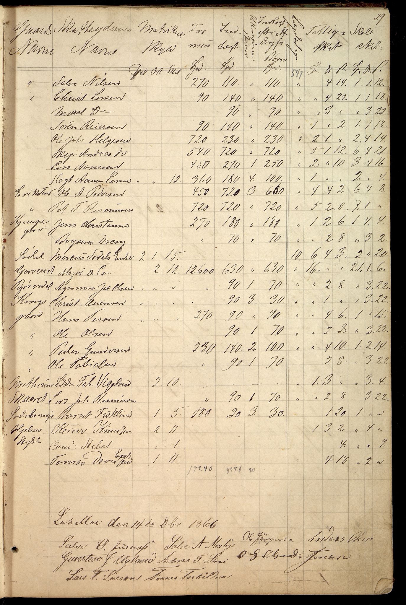 Oddernes kommune - Likningsnemnda, IKAV/1001OD310/A/L0002: Møtebok, likningsprotokoll, 1864-1883, p. 57