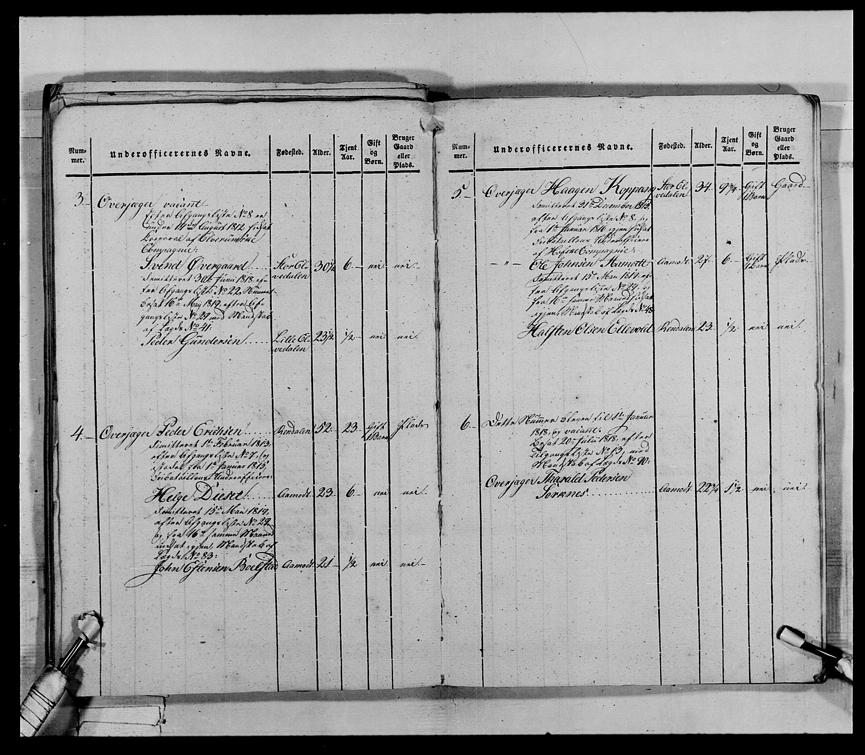 Generalitets- og kommissariatskollegiet, Det kongelige norske kommissariatskollegium, AV/RA-EA-5420/E/Eh/L0027: Skiløperkompaniene, 1812-1832, p. 572