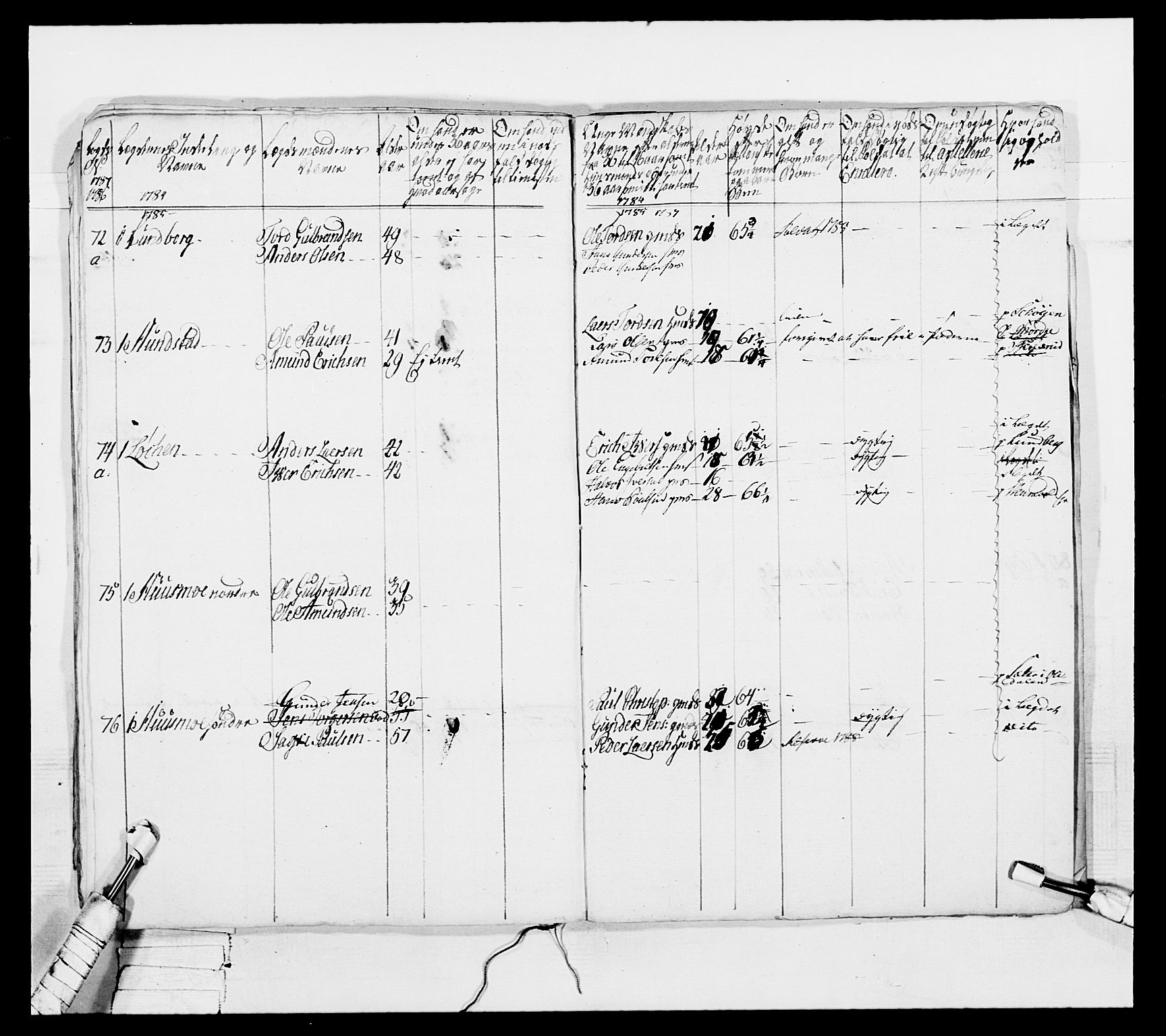 Generalitets- og kommissariatskollegiet, Det kongelige norske kommissariatskollegium, RA/EA-5420/E/Eh/L0044: 2. Akershusiske nasjonale infanteriregiment, 1779-1787, p. 259