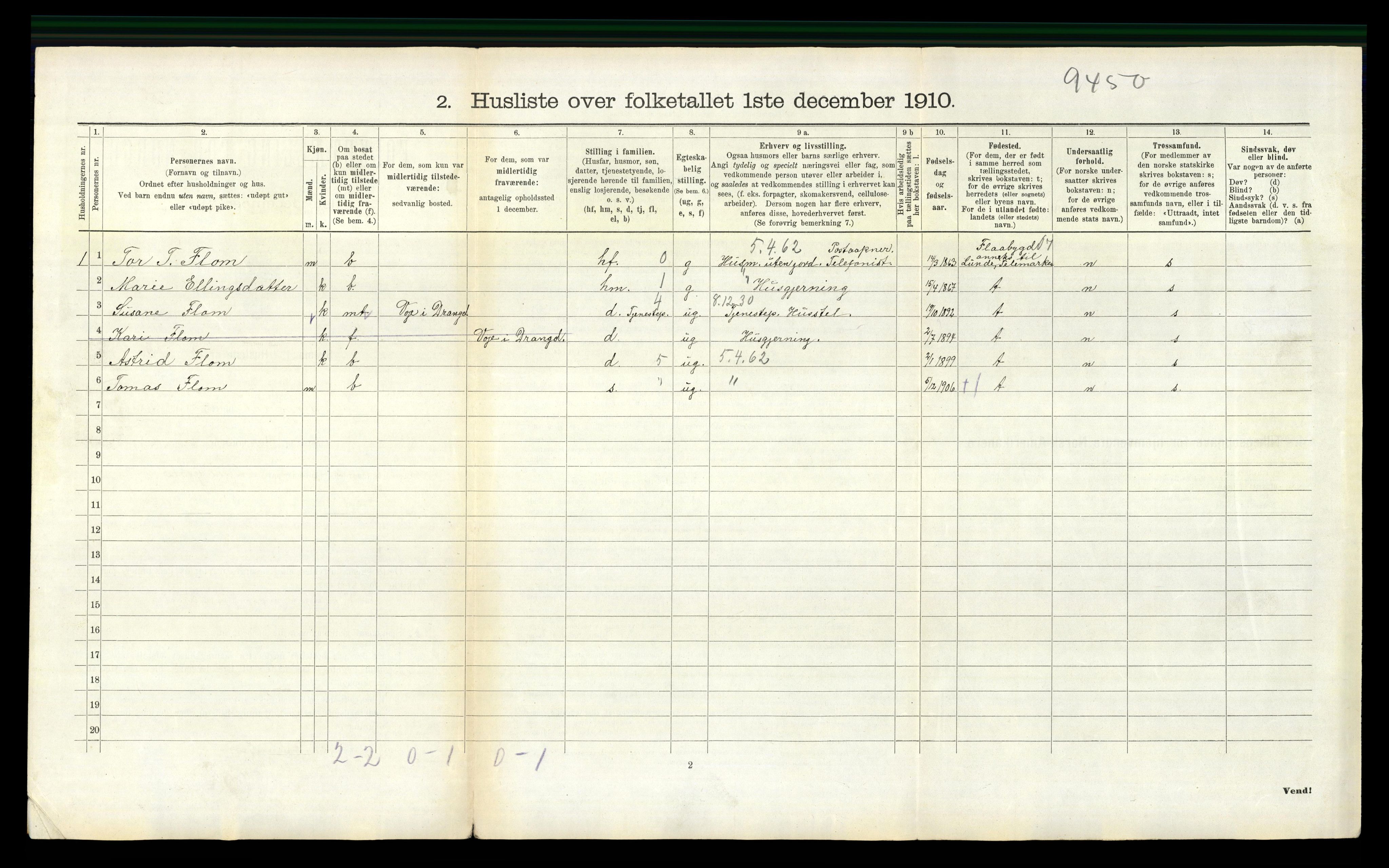 RA, 1910 census for Drangedal, 1910, p. 428