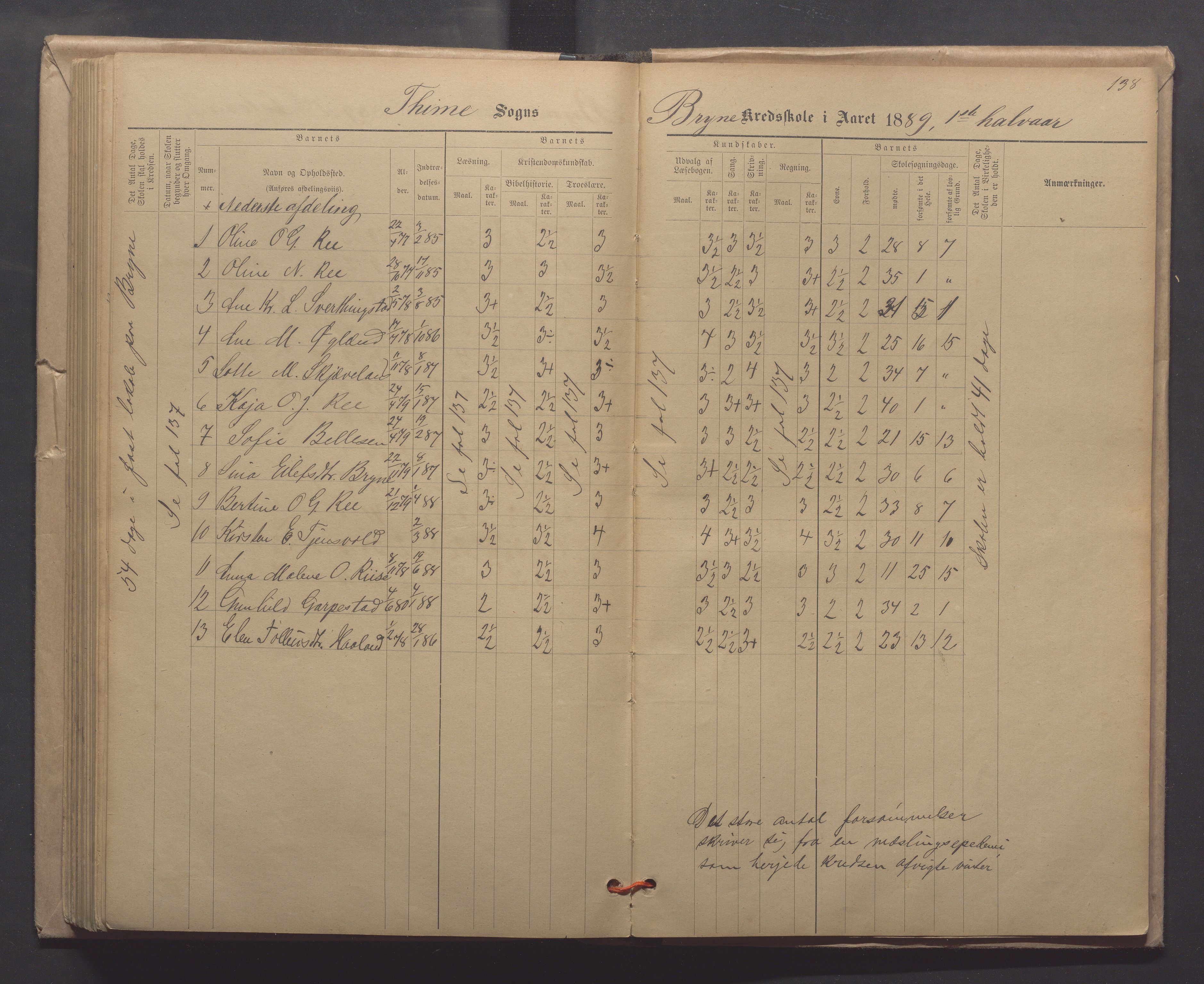 Time kommune - Line/Hognestad skole, IKAR/K-100802/H/L0003: Skoleprotokoll, 1879-1890, p. 138