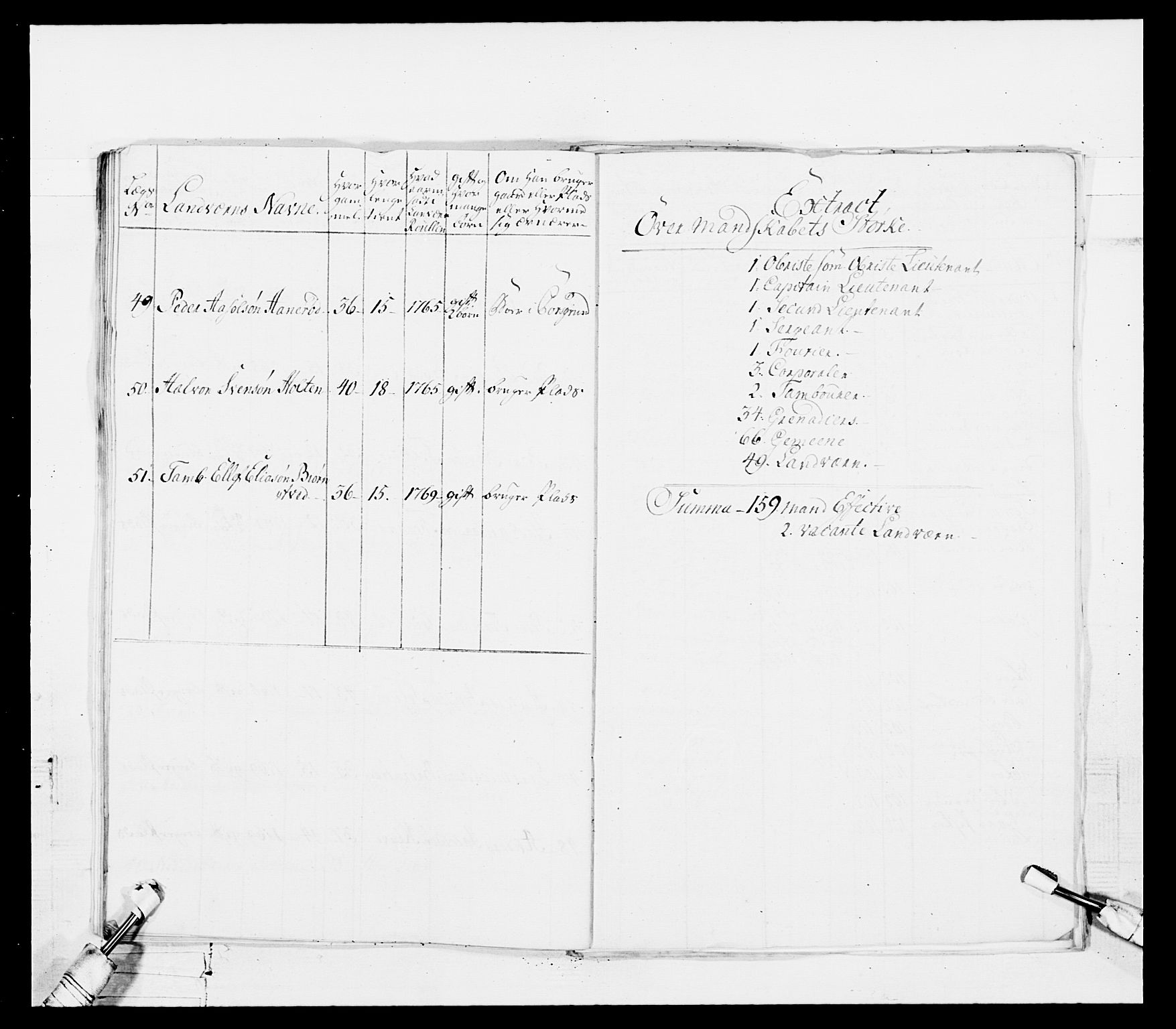 Generalitets- og kommissariatskollegiet, Det kongelige norske kommissariatskollegium, AV/RA-EA-5420/E/Eh/L0101: 1. Vesterlenske nasjonale infanteriregiment, 1766-1777, p. 421