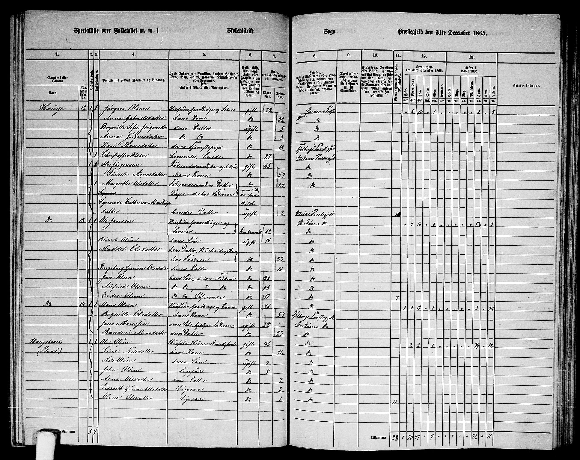 RA, 1865 census for Stord, 1865, p. 99