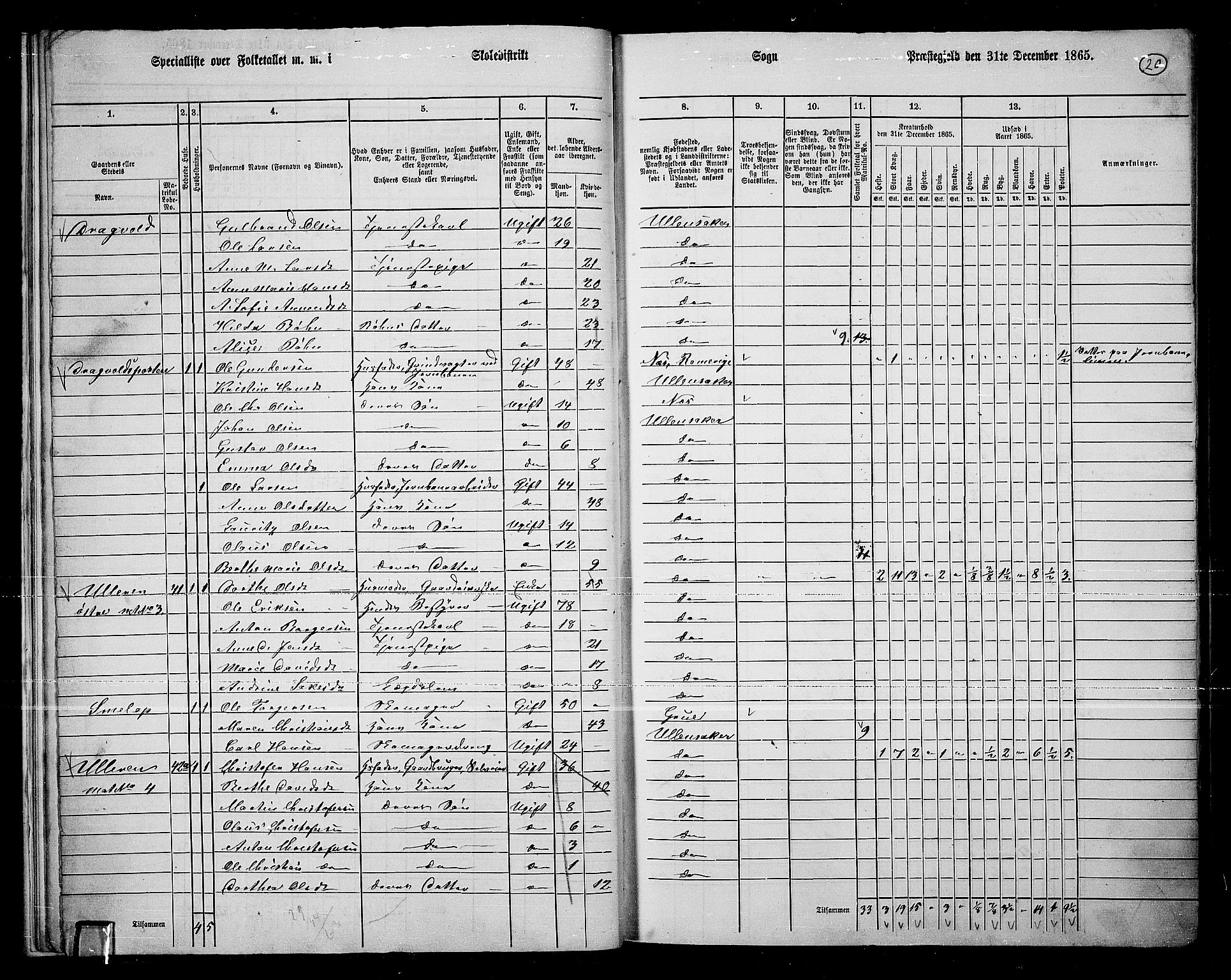 RA, 1865 census for Ullensaker, 1865, p. 17