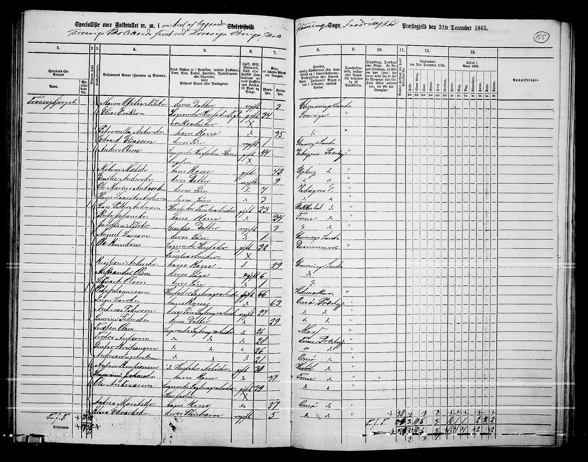 RA, 1865 census for Fredrikstad/Glemmen, 1865, p. 147