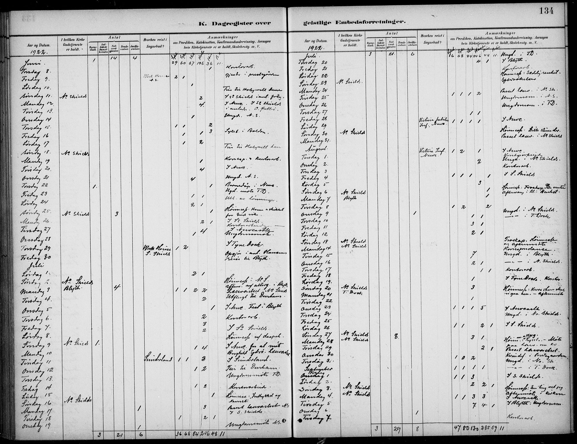 Den norske sjømannsmisjon i utlandet/Tyne-havnene (North Shields og New Castle), SAB/SAB/PA-0101/H/Ha/L0002: Parish register (official) no. A 2, 1883-1938, p. 134