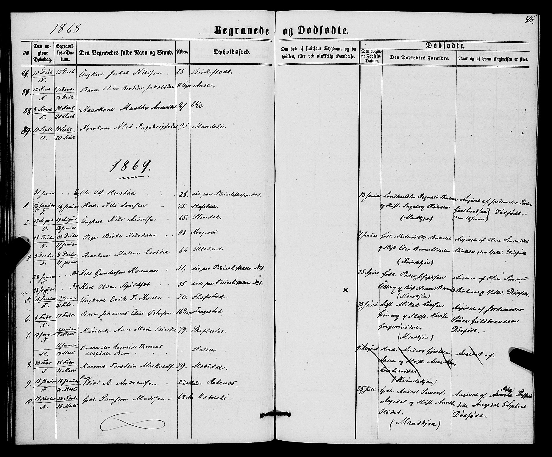 Førde sokneprestembete, SAB/A-79901/H/Haa/Haaa/L0010: Parish register (official) no. A 10, 1861-1876, p. 46