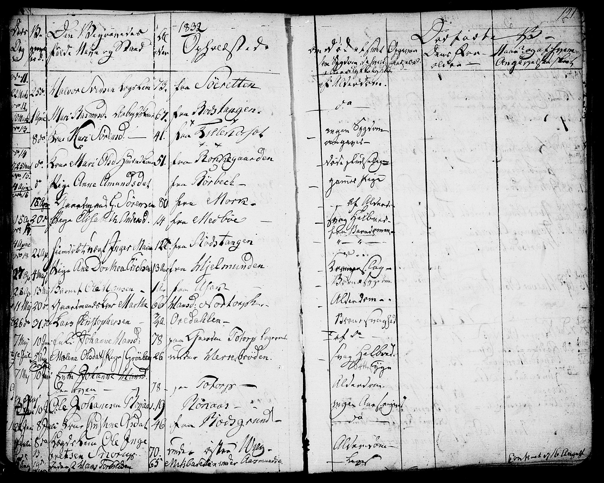 Berg prestekontor Kirkebøker, SAO/A-10902/F/Fa/L0003: Parish register (official) no. I 3, 1832-1842, p. 121