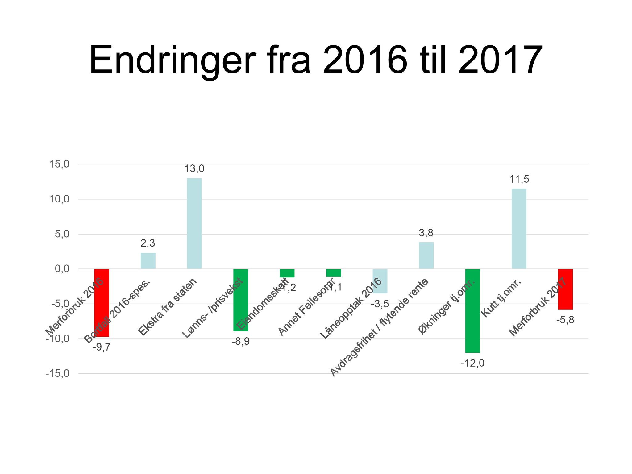 Klæbu Kommune, TRKO/KK/06-UM/L003: Utvalg for miljø - Møtedokumenter 2016, 2016, p. 1614