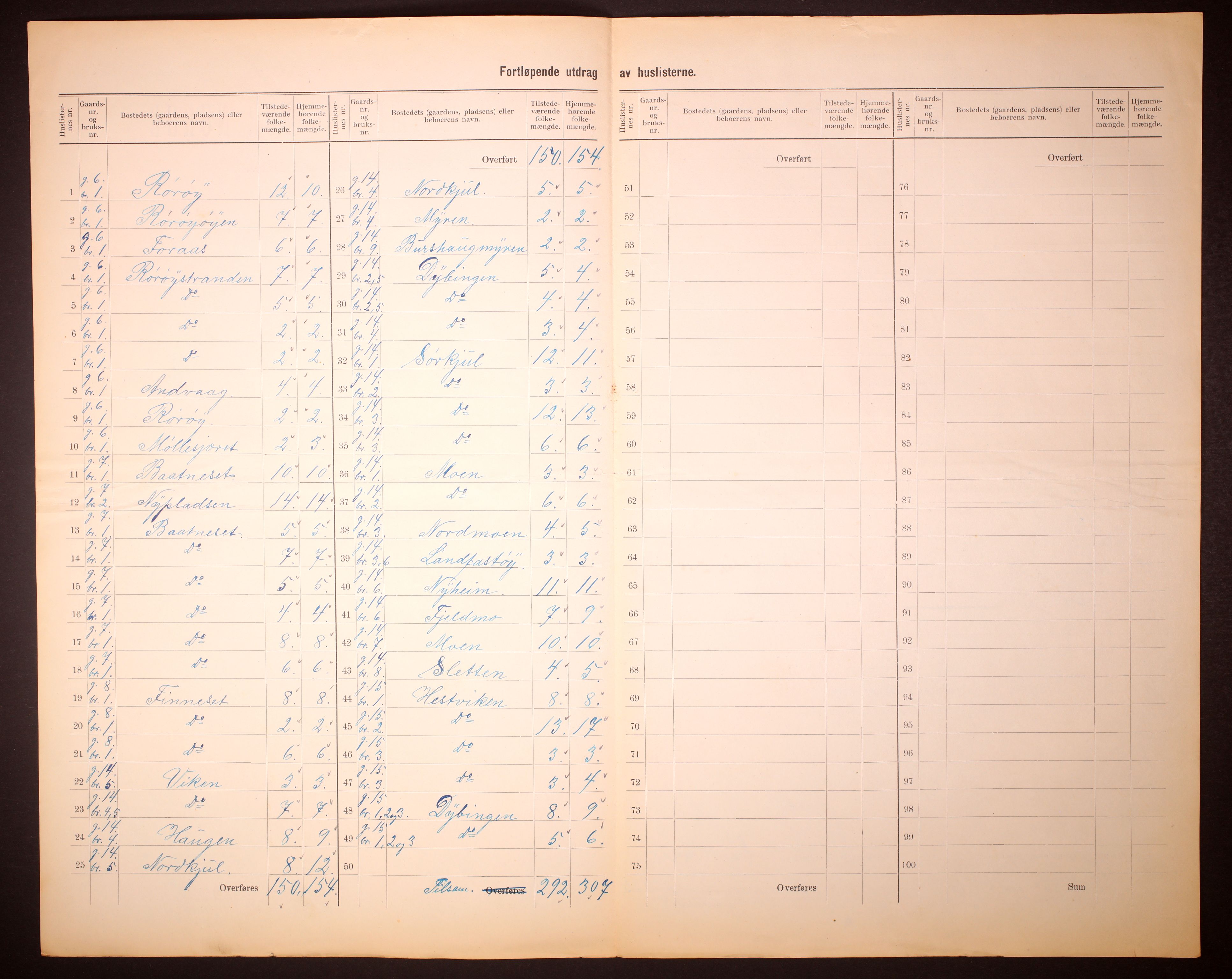 RA, 1910 census for Vega, 1910, p. 11