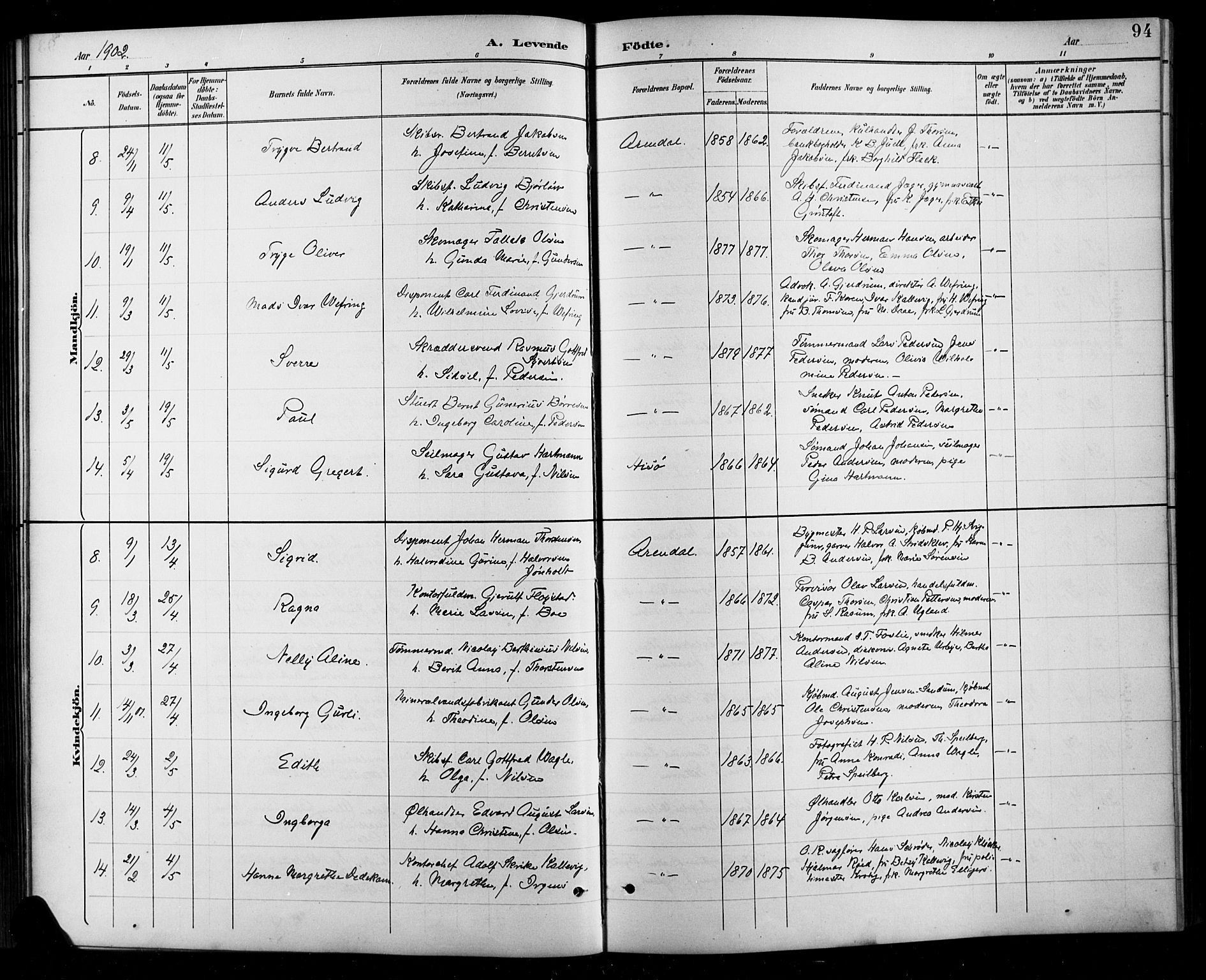 Arendal sokneprestkontor, Trefoldighet, AV/SAK-1111-0040/F/Fb/L0006: Parish register (copy) no. B 6, 1889-1916, p. 94