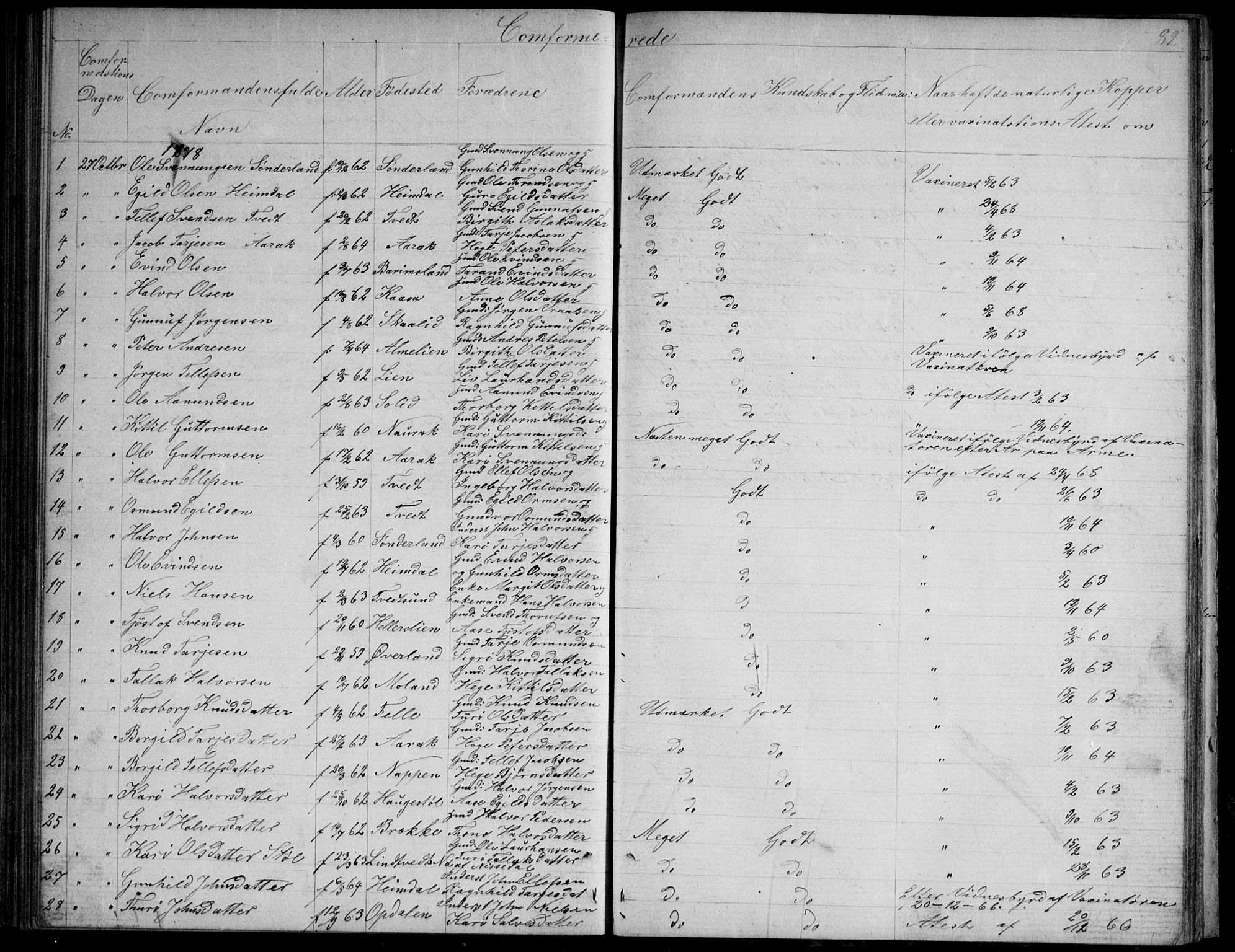 Nissedal kirkebøker, SAKO/A-288/G/Gb/L0002: Parish register (copy) no. II 2, 1863-1892, p. 82