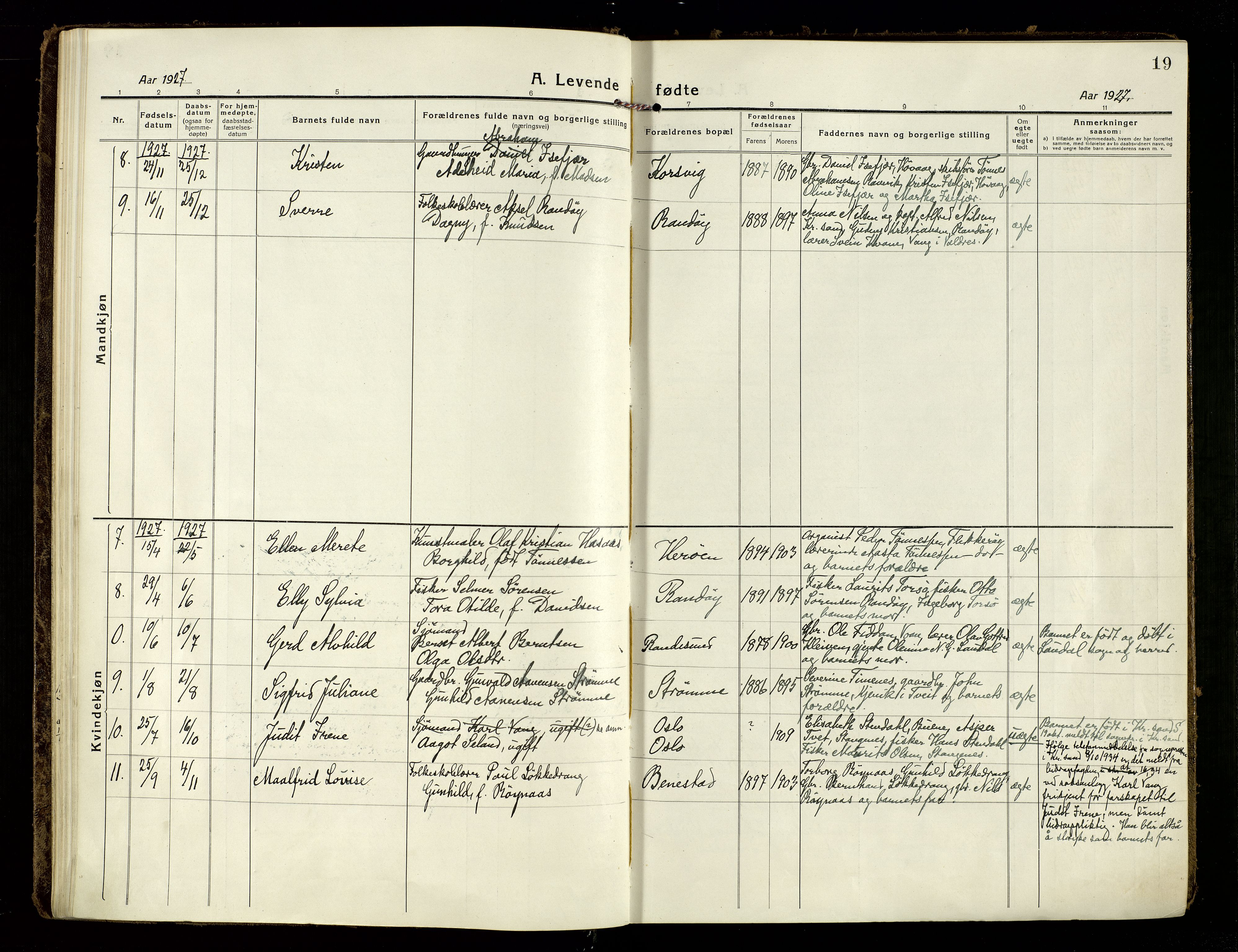 Oddernes sokneprestkontor, SAK/1111-0033/F/Fa/Fab/L0004: Parish register (official) no. A 4, 1916-1935, p. 19