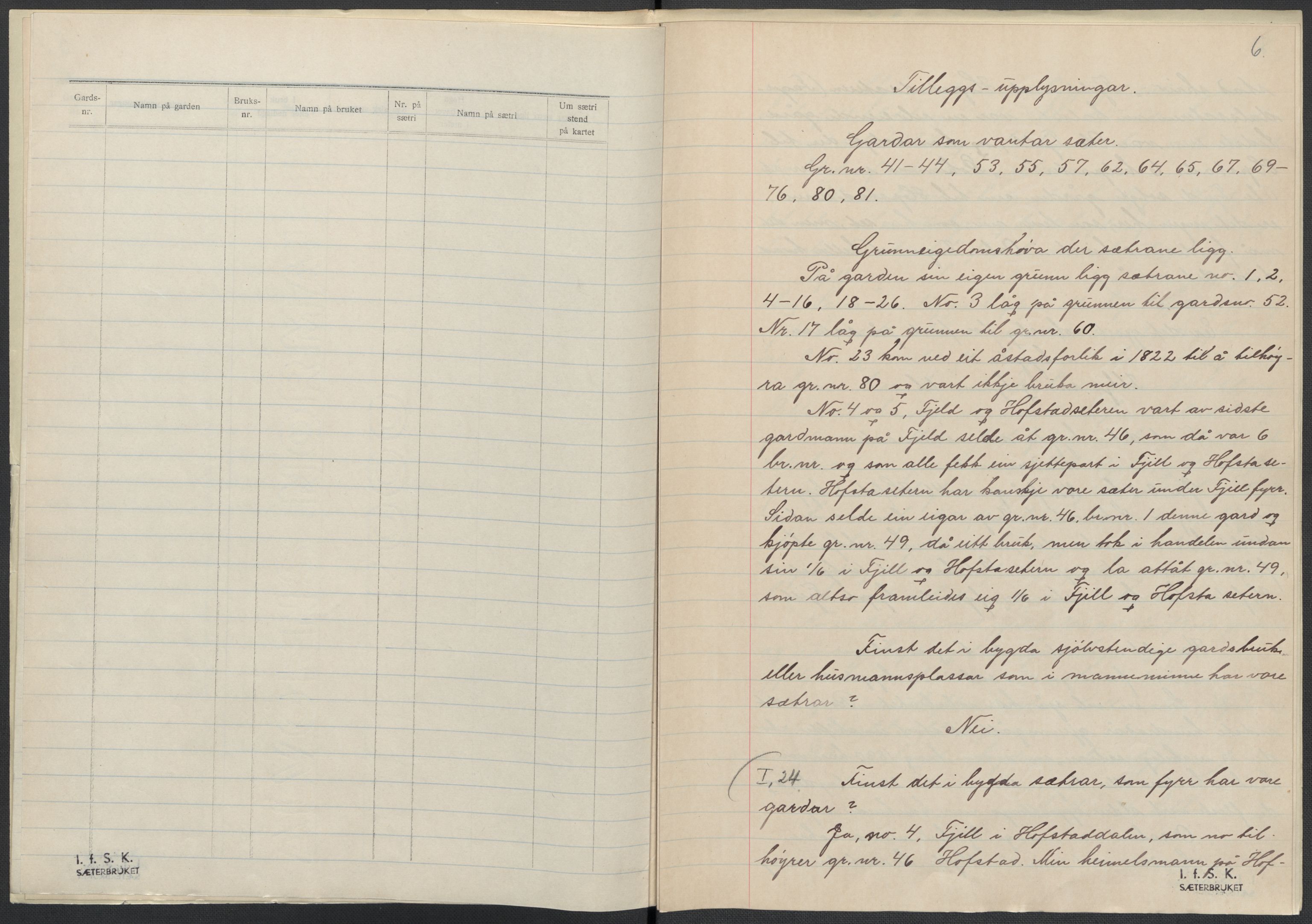 Instituttet for sammenlignende kulturforskning, AV/RA-PA-0424/F/Fc/L0013/0003: Eske B13: / Sør-Trøndelag (perm XXXVII), 1933-1936, p. 6