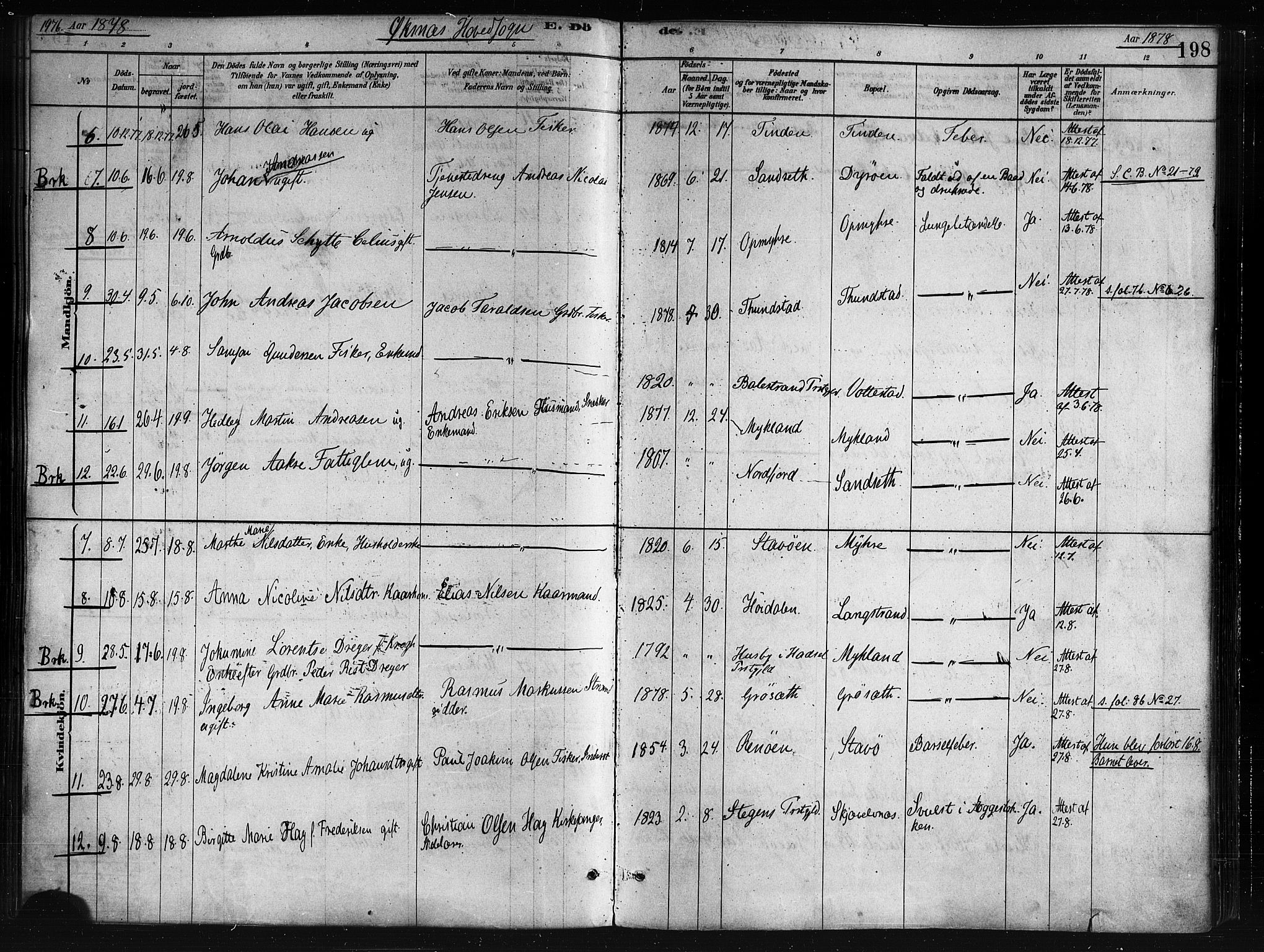 Ministerialprotokoller, klokkerbøker og fødselsregistre - Nordland, AV/SAT-A-1459/893/L1335: Parish register (official) no. 893A08 /1, 1878-1884, p. 198