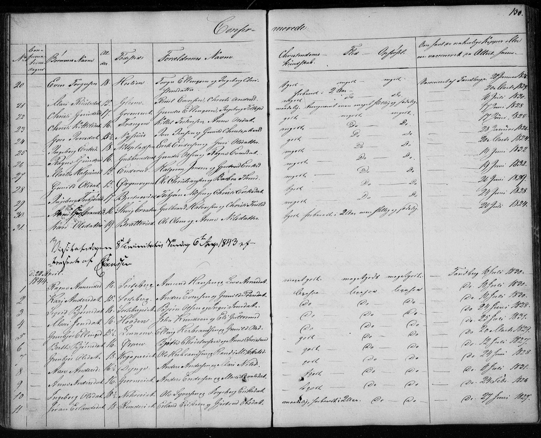 Krødsherad kirkebøker, SAKO/A-19/F/Fa/L0002: Parish register (official) no. 2, 1829-1851, p. 130