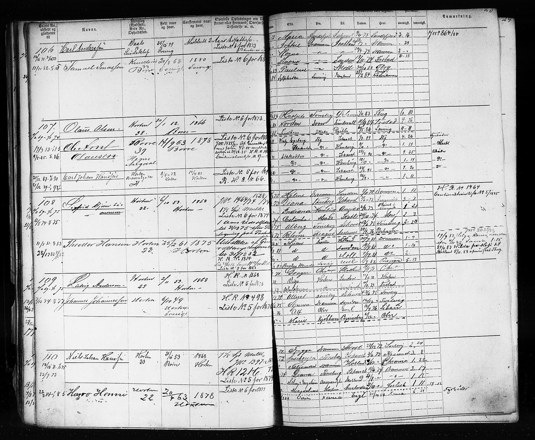 Horten innrulleringskontor, AV/SAKO-A-785/F/Fb/L0005: Annotasjonsrulle, 1868-1889, p. 25