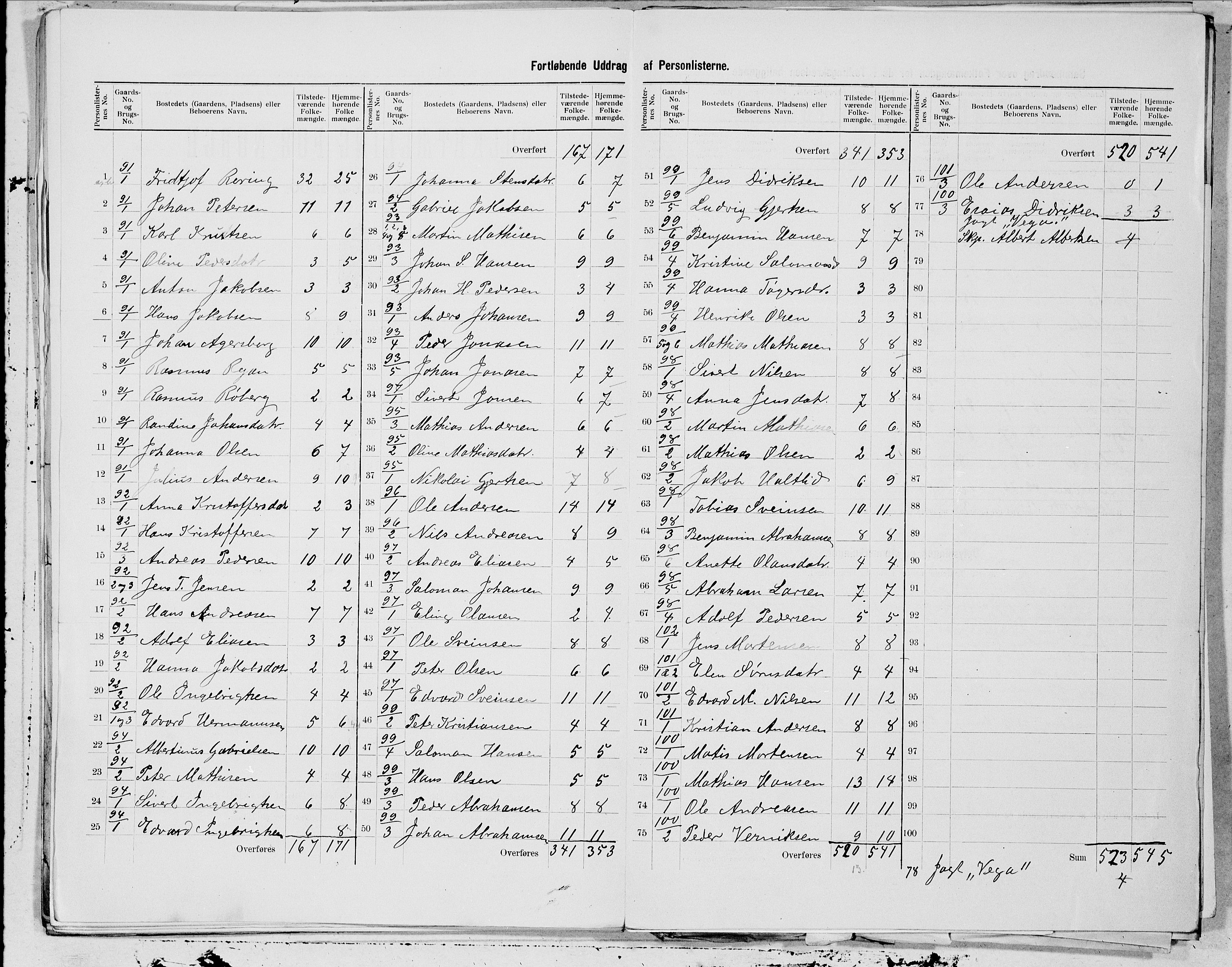 SAT, 1900 census for Tjøtta, 1900, p. 19
