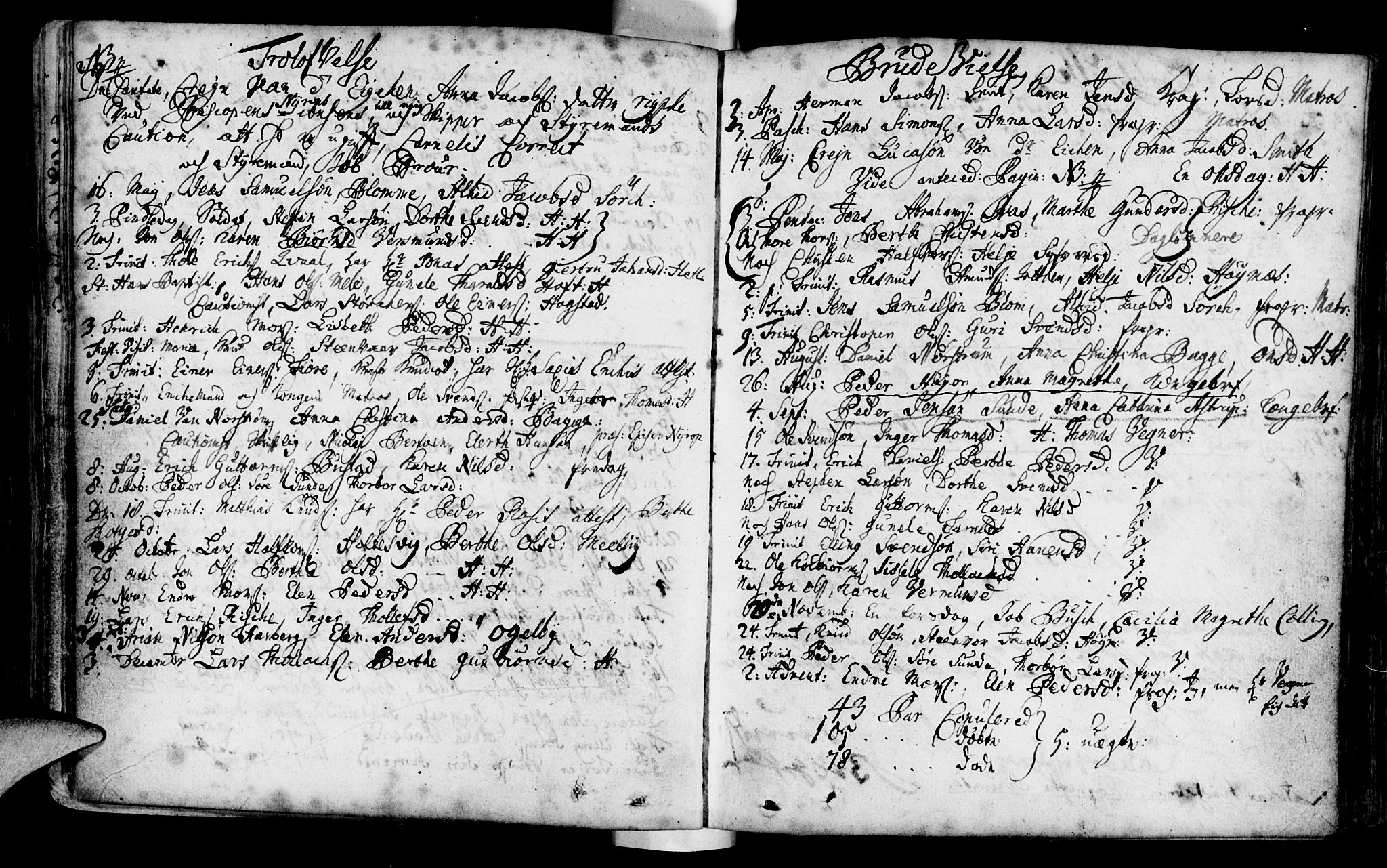 Domkirken sokneprestkontor, AV/SAST-A-101812/001/30/30BA/L0001: Parish register (official) no. A 1 /1, 1688-1727