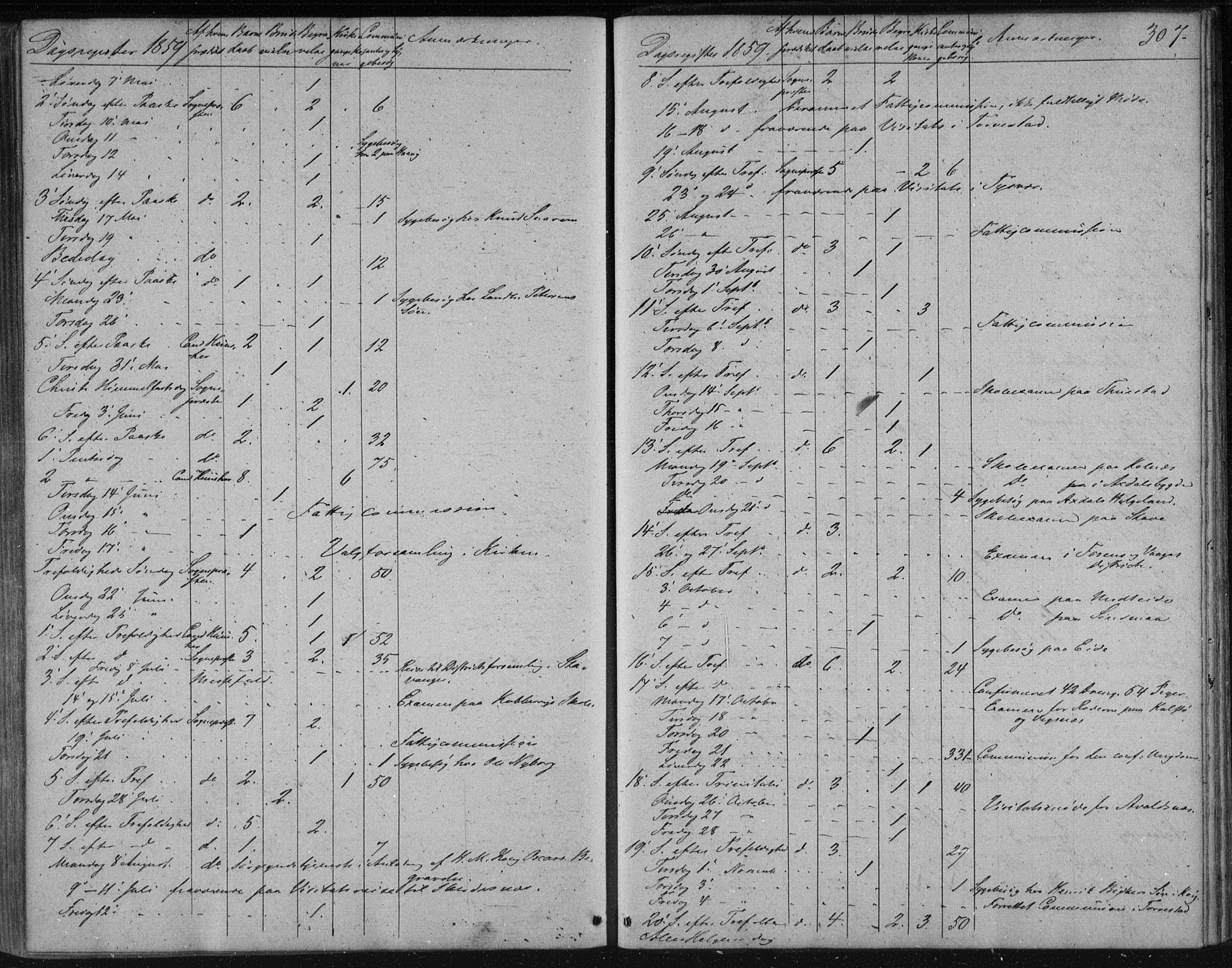 Avaldsnes sokneprestkontor, SAST/A -101851/H/Ha/Haa/L0009: Parish register (official) no. A 9, 1853-1865, p. 307
