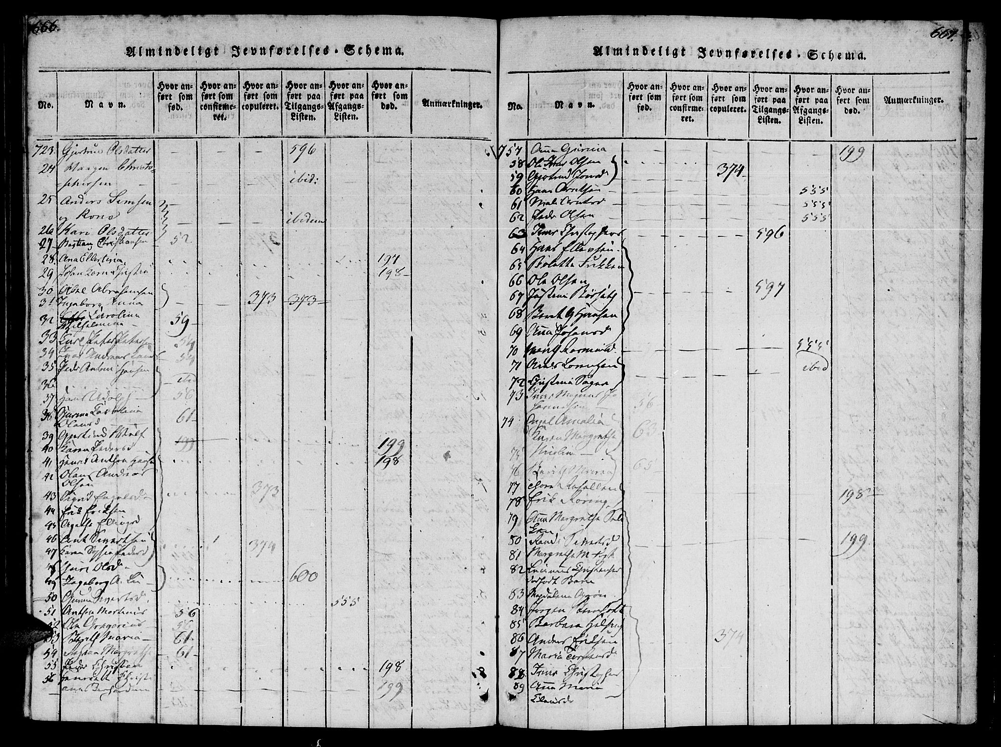 Ministerialprotokoller, klokkerbøker og fødselsregistre - Møre og Romsdal, AV/SAT-A-1454/572/L0842: Parish register (official) no. 572A05, 1819-1832, p. 666-667