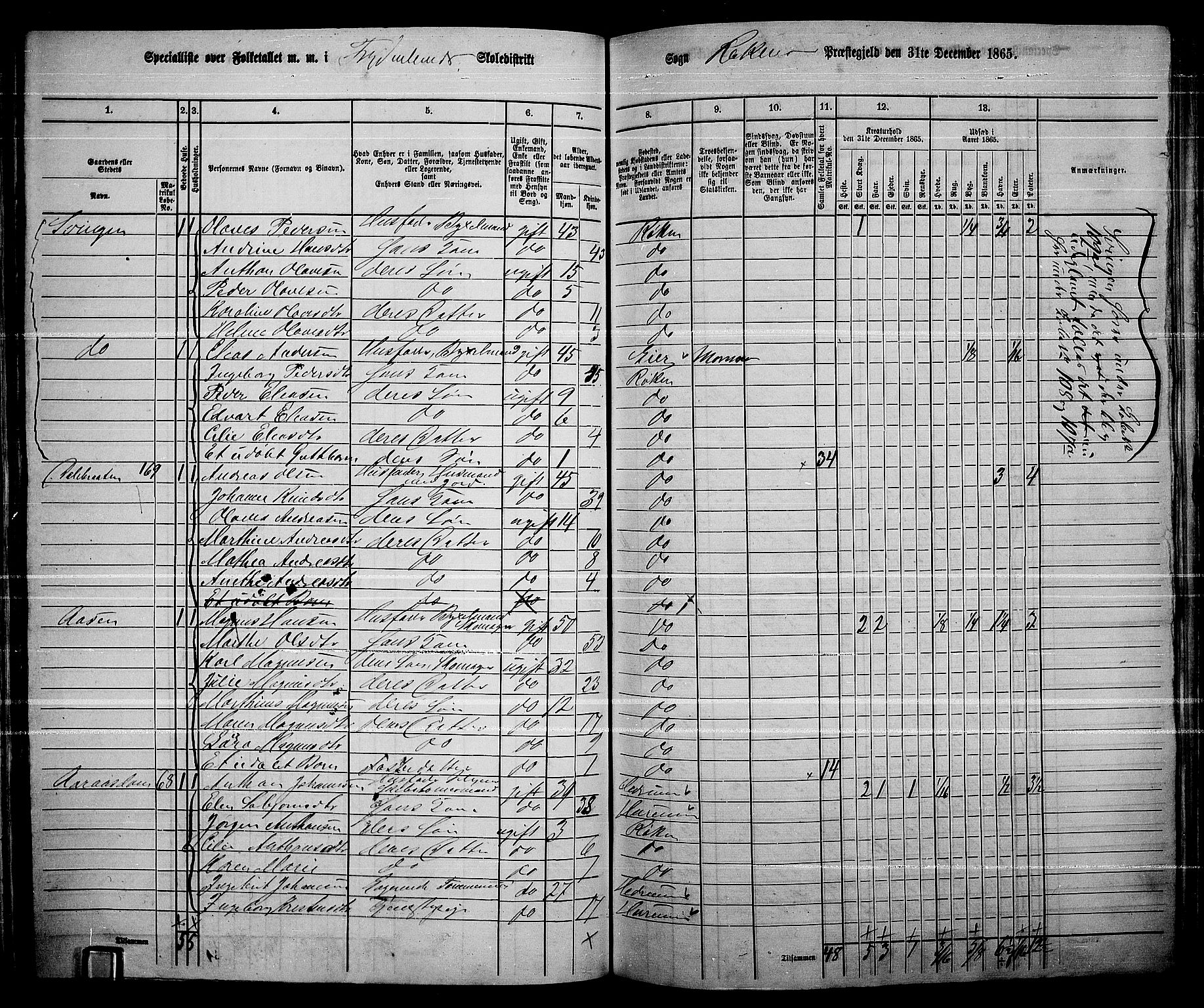 RA, 1865 census for Røyken, 1865, p. 98