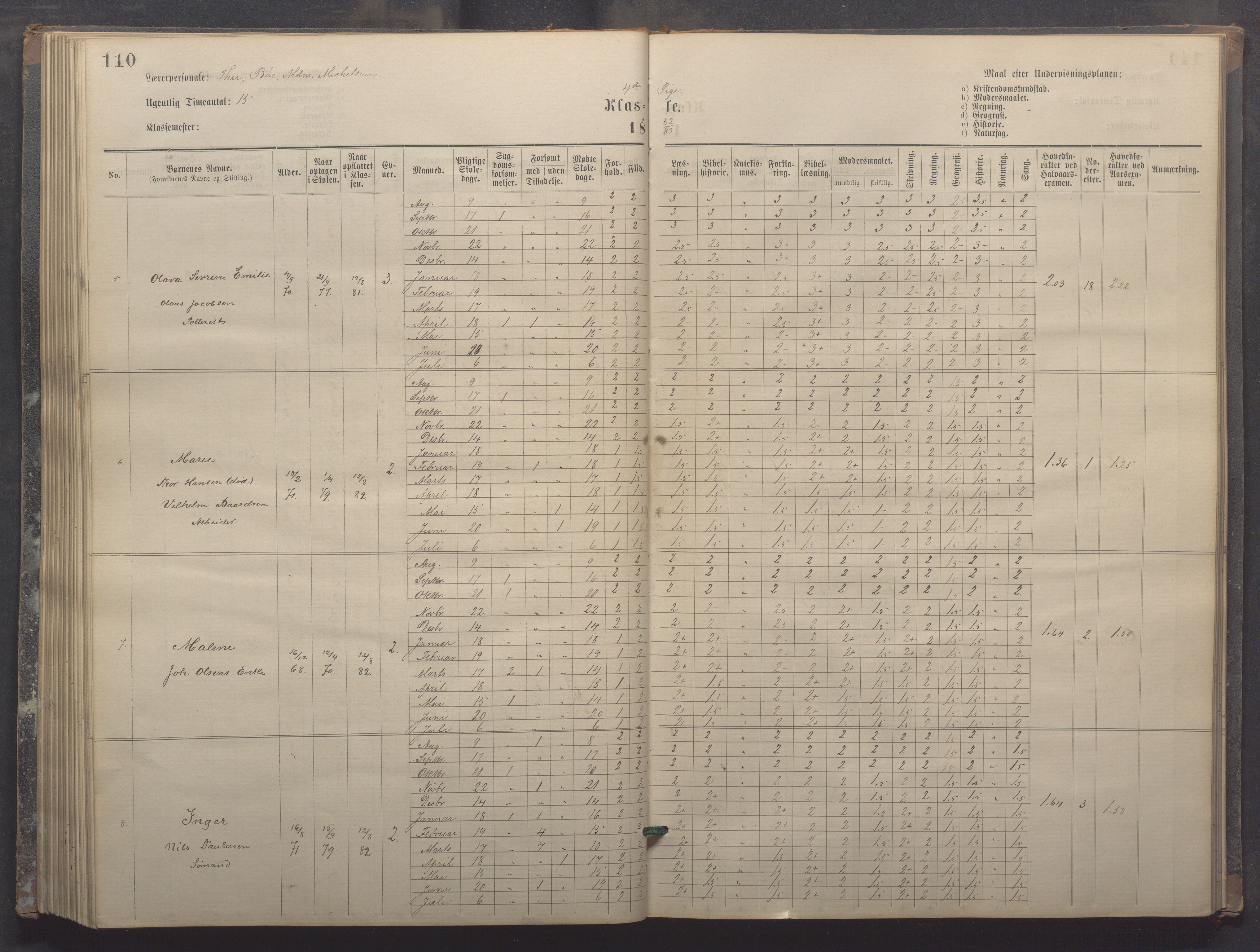 Egersund kommune (Ladested) - Egersund almueskole/folkeskole, IKAR/K-100521/H/L0017: Skoleprotokoll - Almueskolen, 5./6. klasse, 1877-1887, p. 110