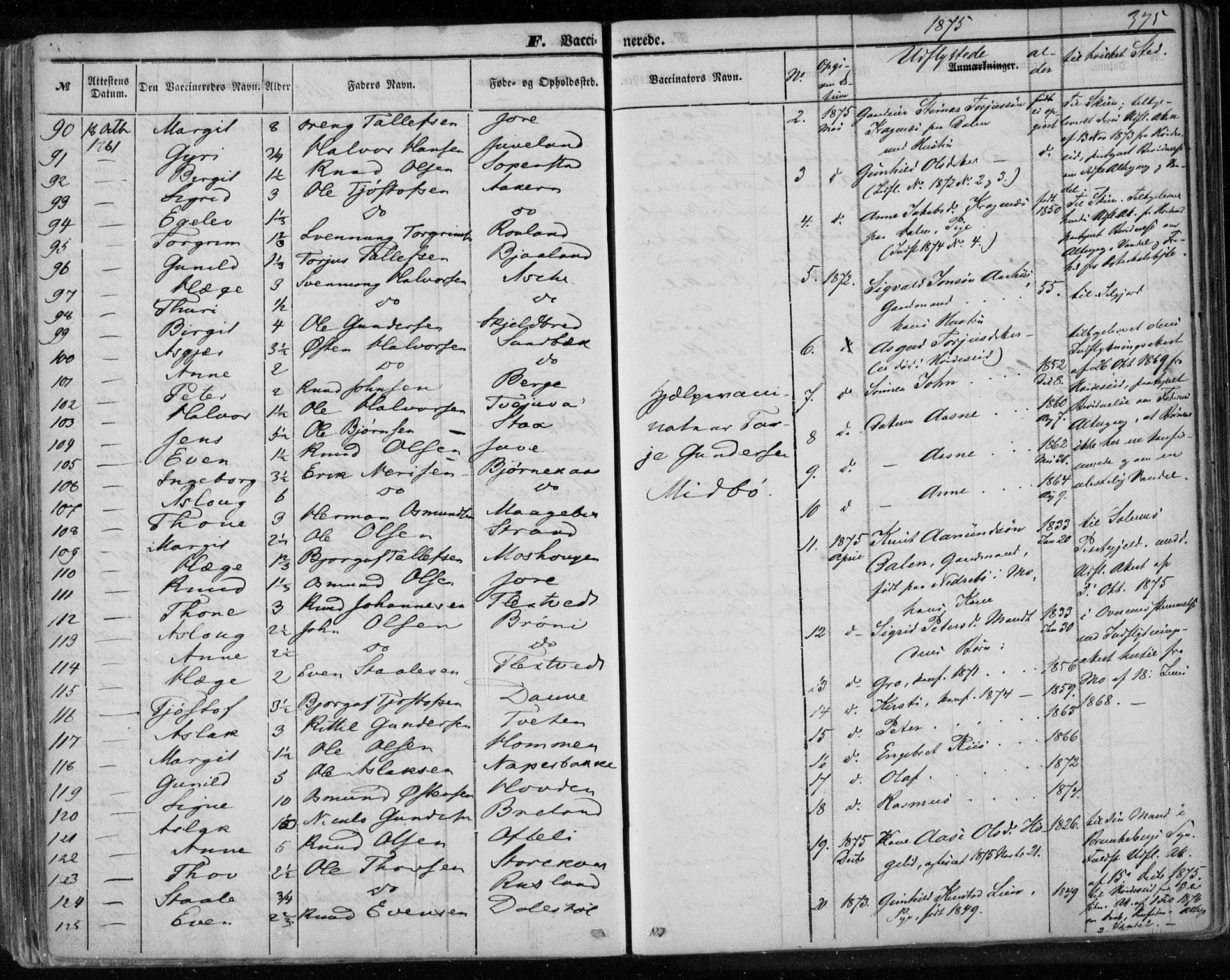 Lårdal kirkebøker, SAKO/A-284/F/Fa/L0006: Parish register (official) no. I 6, 1861-1886, p. 375
