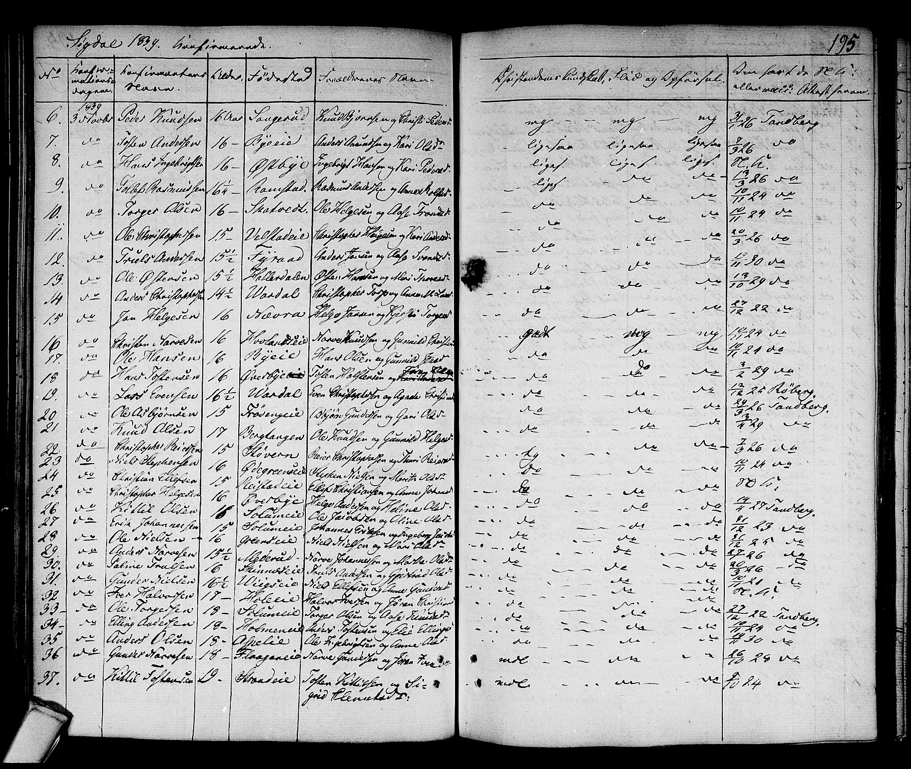 Sigdal kirkebøker, AV/SAKO-A-245/F/Fa/L0006: Parish register (official) no. I 6 /1, 1829-1843, p. 195