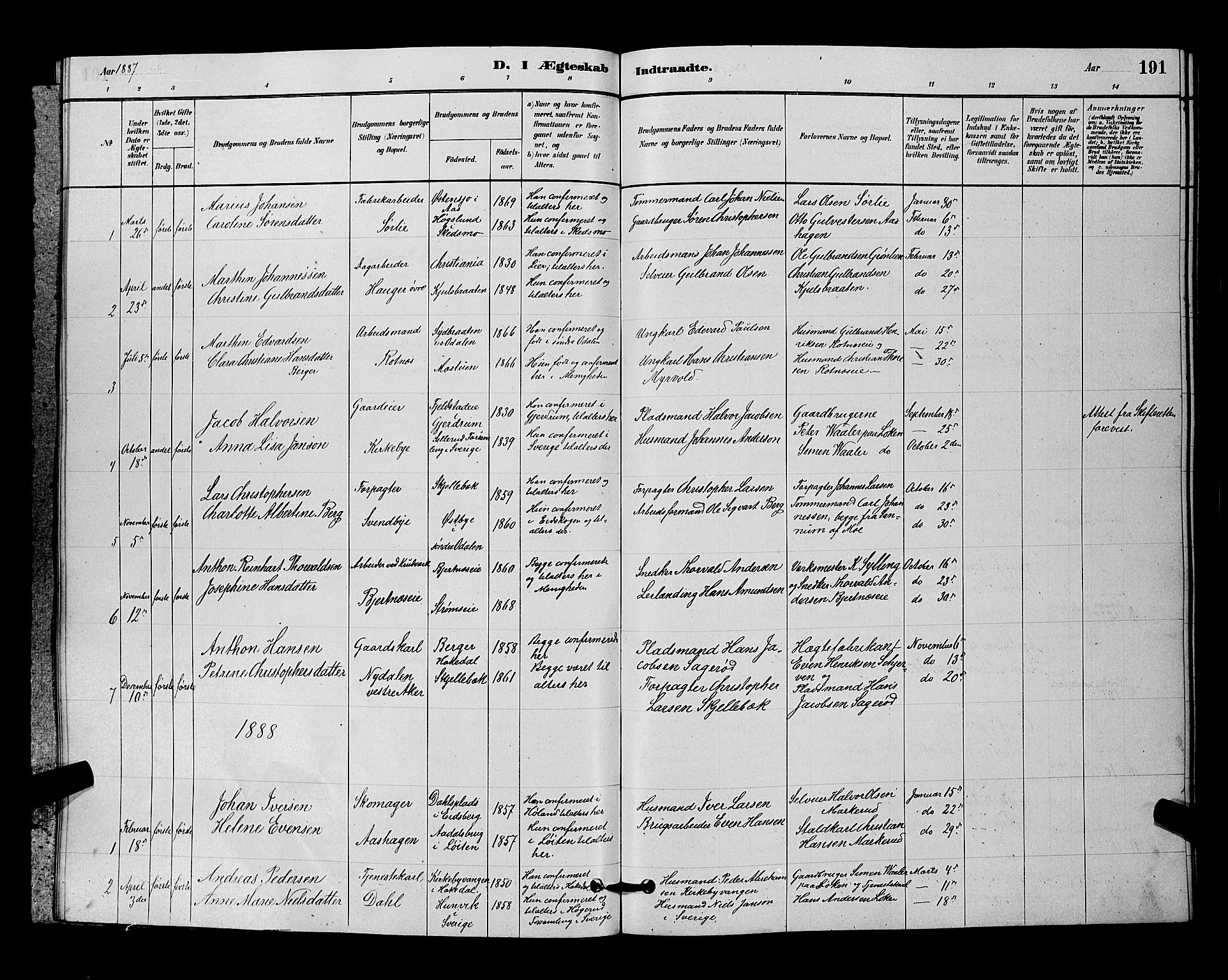 Nittedal prestekontor Kirkebøker, AV/SAO-A-10365a/G/Ga/L0002: Parish register (copy) no. I 2, 1879-1901, p. 191