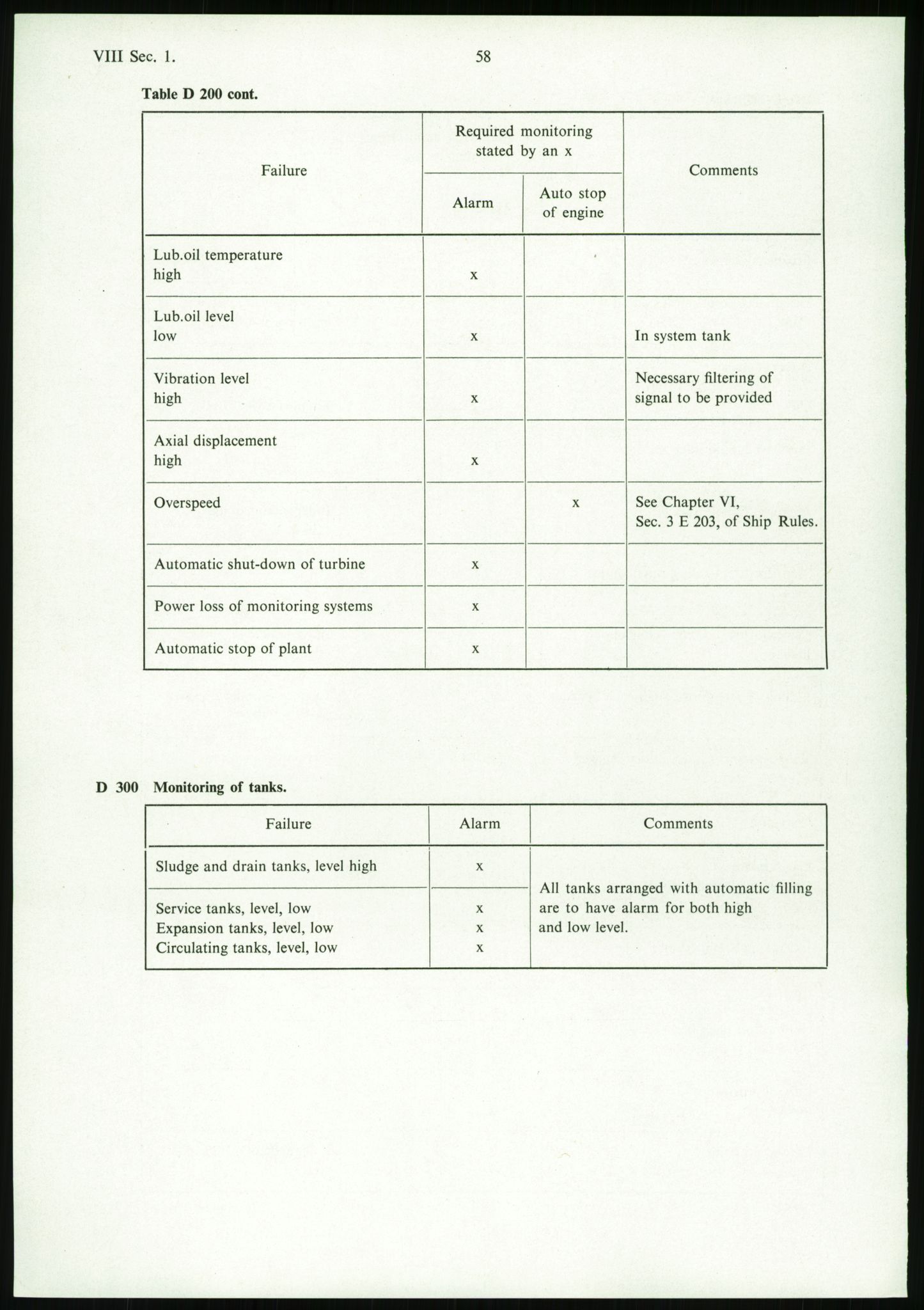 Justisdepartementet, Granskningskommisjonen ved Alexander Kielland-ulykken 27.3.1980, AV/RA-S-1165/D/L0002: I Det norske Veritas (I1-I5, I7-I11, I14-I17, I21-I28, I30-I31)/B Stavanger Drilling A/S (B4), 1980-1981, p. 442