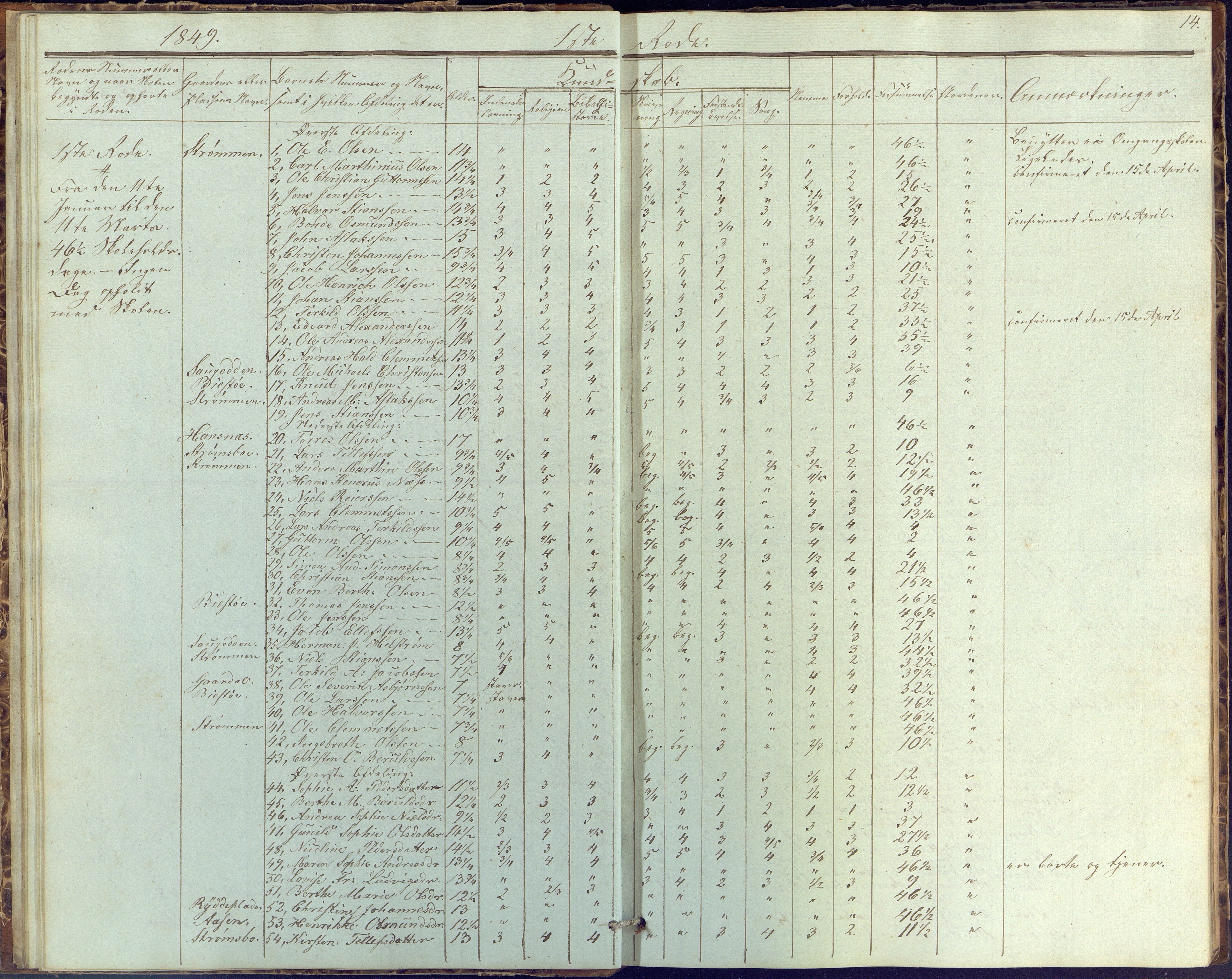 Øyestad kommune frem til 1979, AAKS/KA0920-PK/06/06G/L0001: Skolejournal, 1847-1861, p. 14