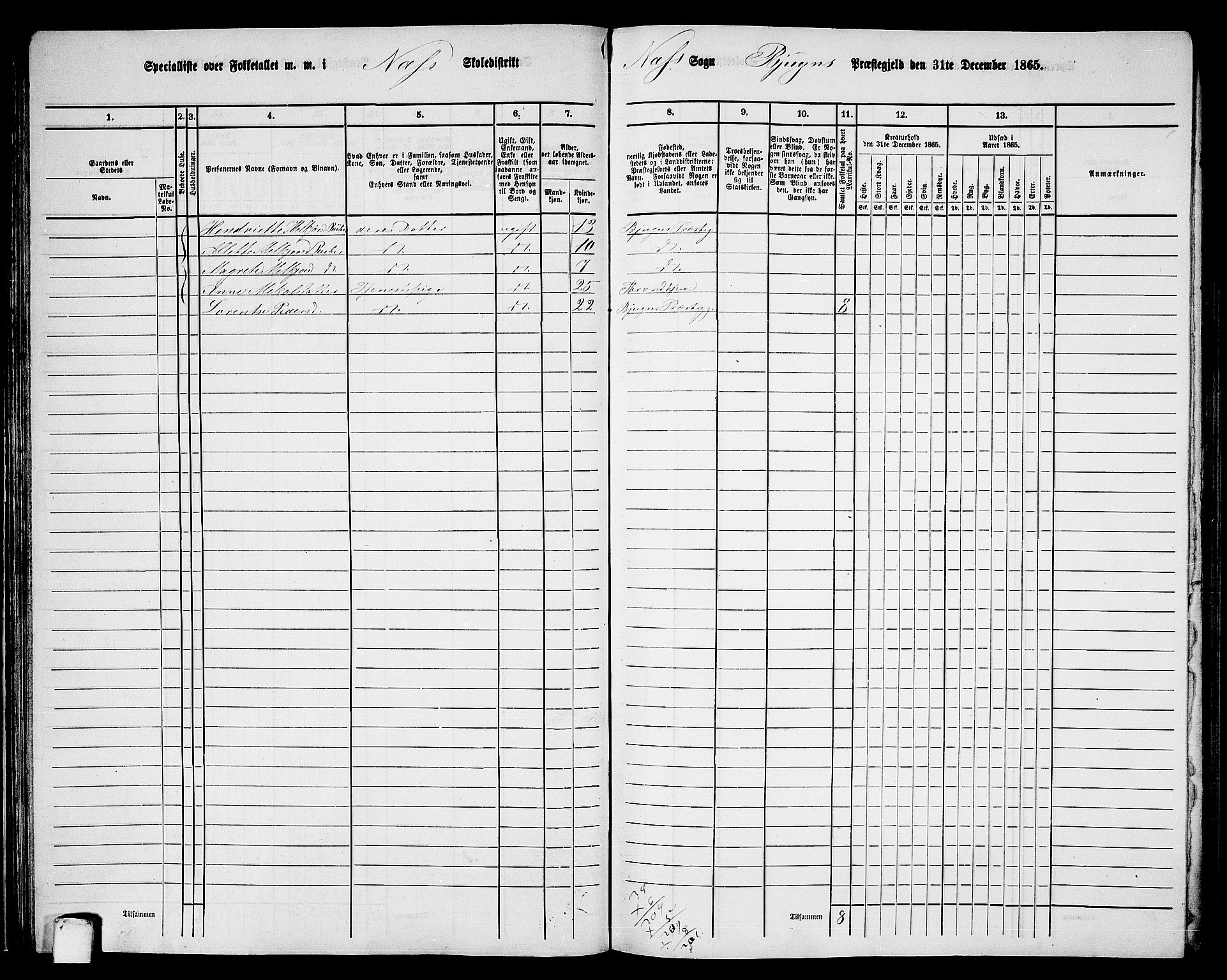 RA, 1865 census for Bjugn, 1865, p. 43