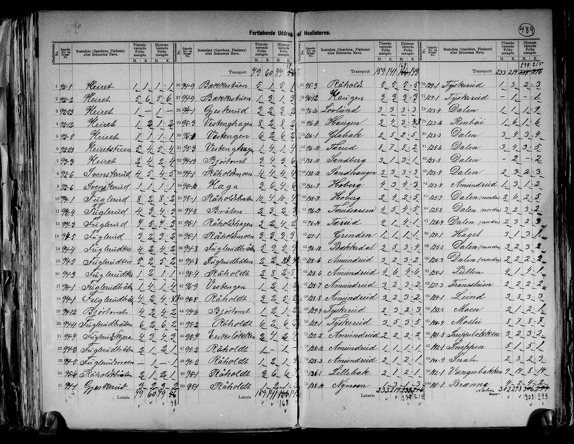 RA, 1891 census for 0237 Eidsvoll, 1891, p. 26