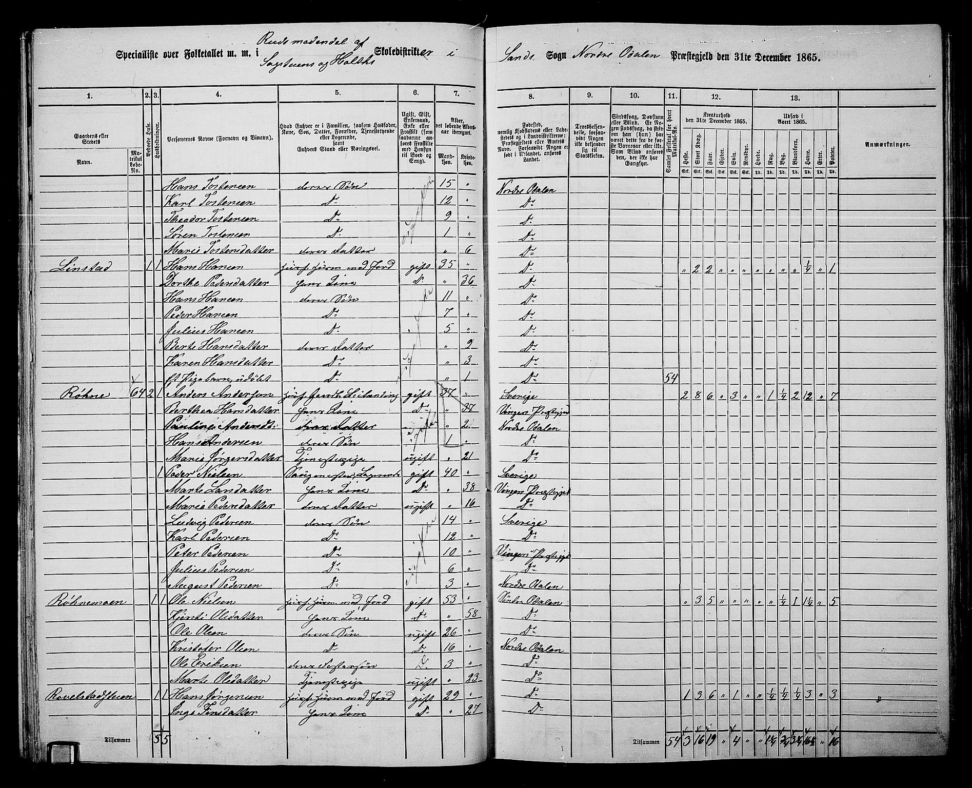 RA, 1865 census for Nord-Odal, 1865, p. 48