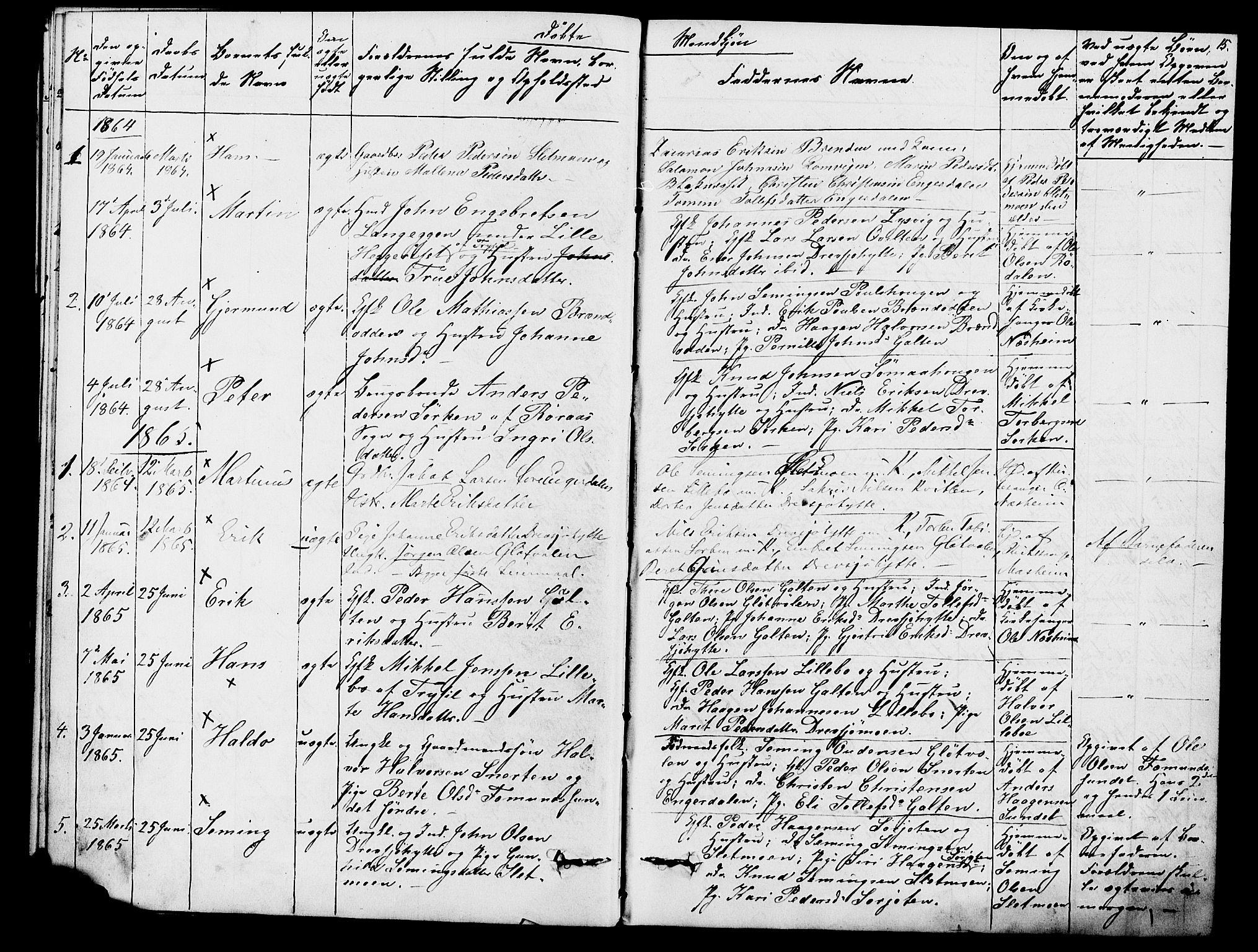Rendalen prestekontor, SAH/PREST-054/H/Ha/Hab/L0002: Parish register (copy) no. 2, 1858-1880, p. 15