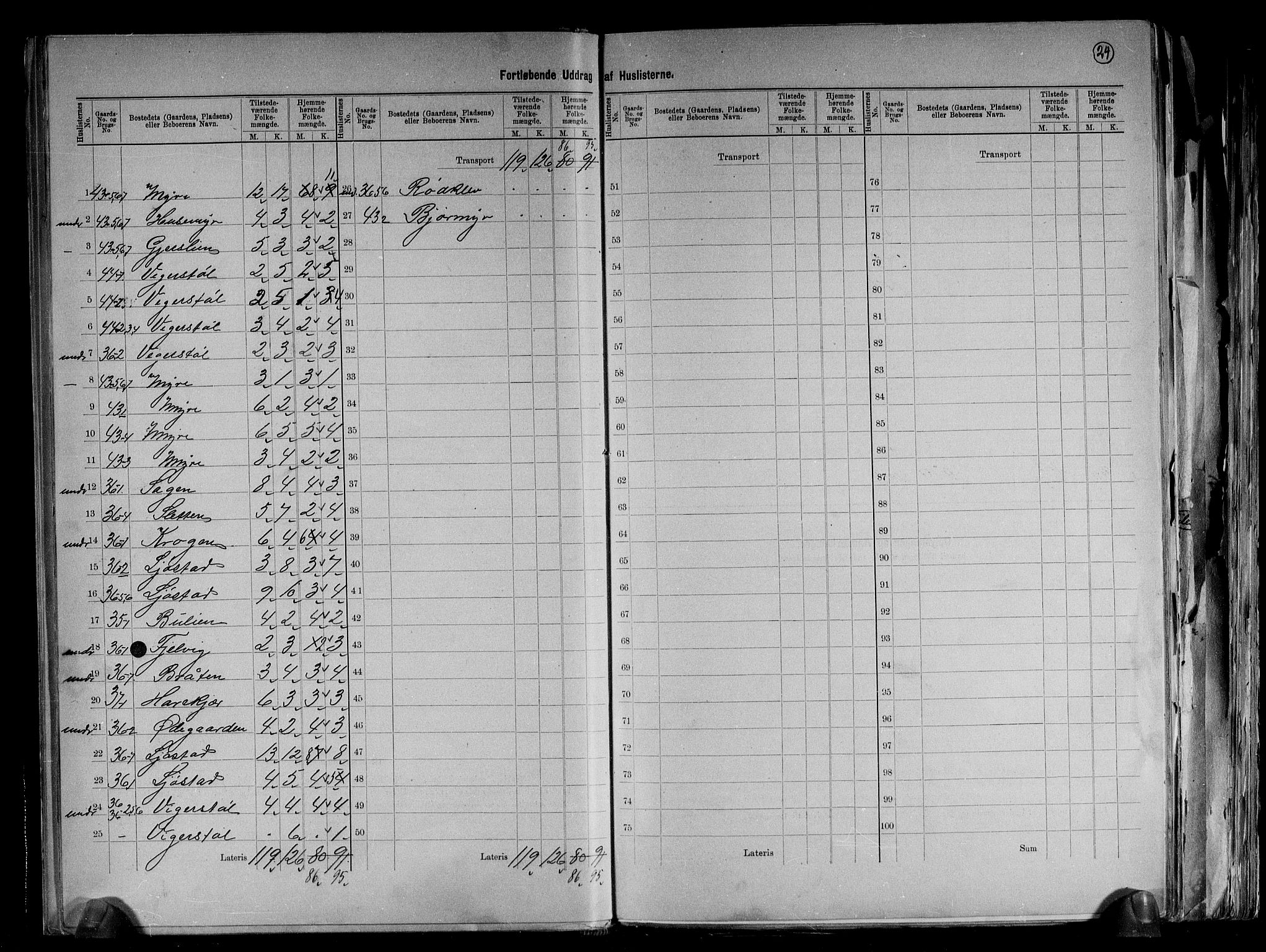 RA, 1891 census for 0912 Vegårshei, 1891, p. 24