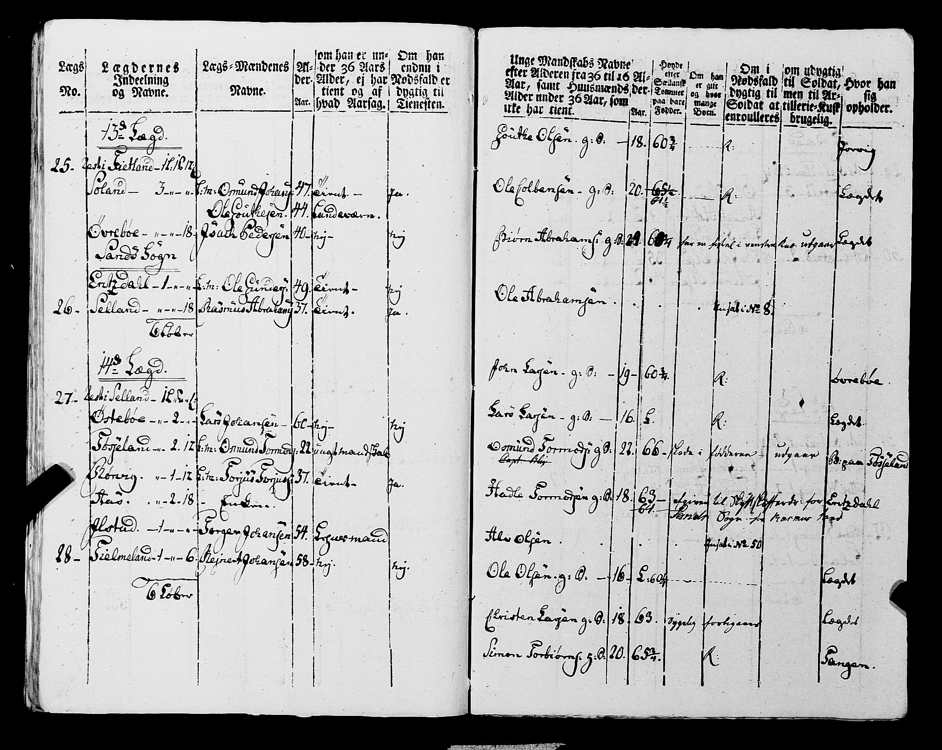 Fylkesmannen i Rogaland, AV/SAST-A-101928/99/3/325/325CA, 1655-1832, p. 7065