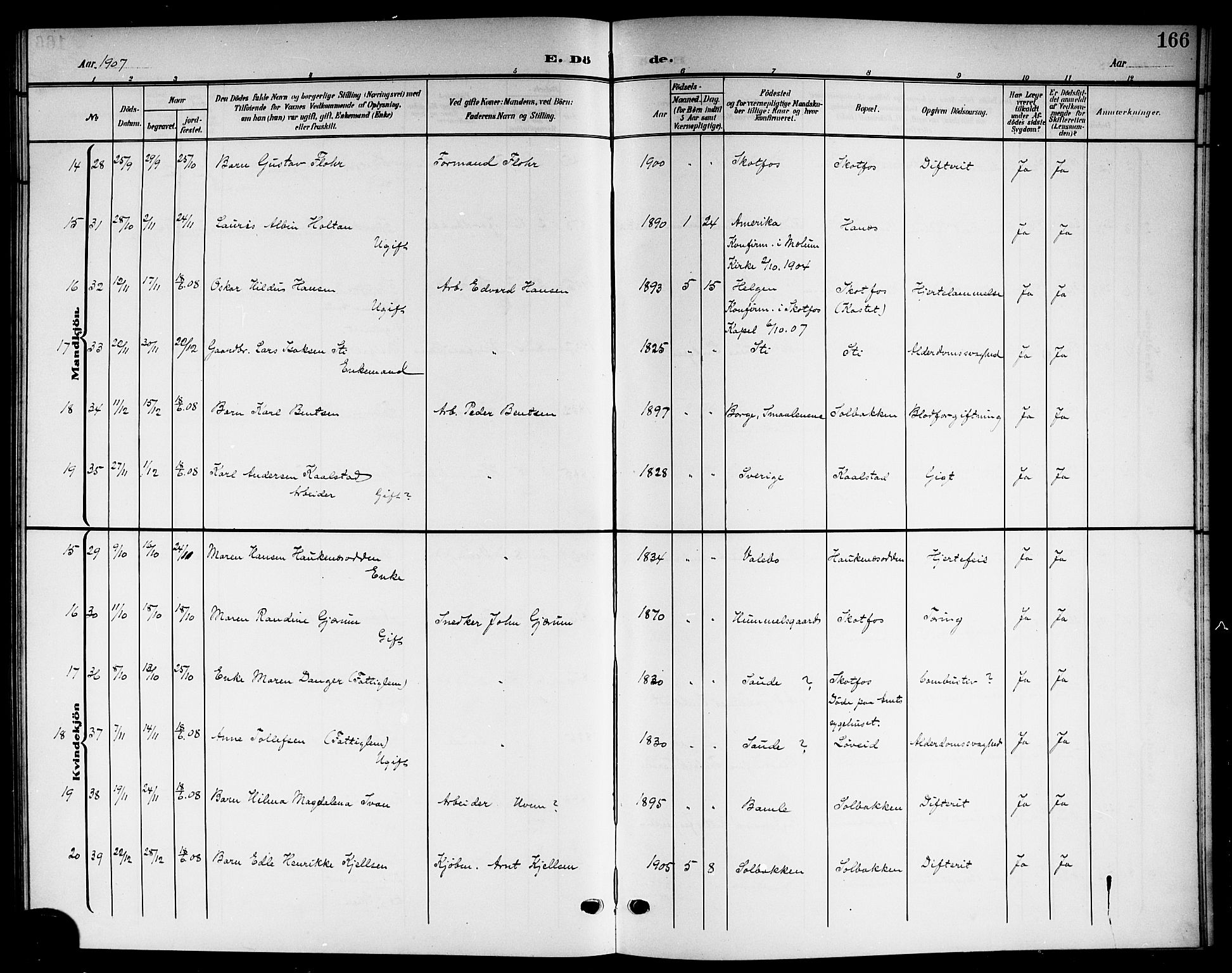 Solum kirkebøker, SAKO/A-306/G/Gb/L0005: Parish register (copy) no. II 5, 1905-1914, p. 166