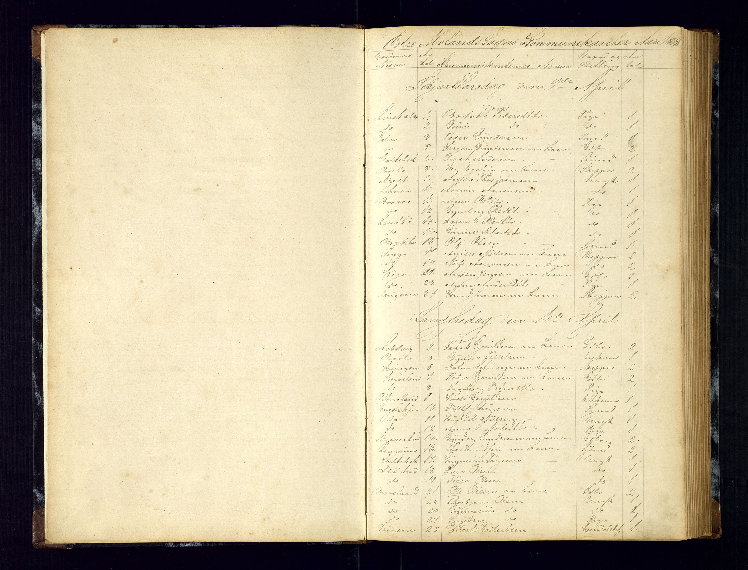 Austre Moland sokneprestkontor, AV/SAK-1111-0001/F/Fc/Fca/L0003: Communicants register no. C-3, 1868-1883