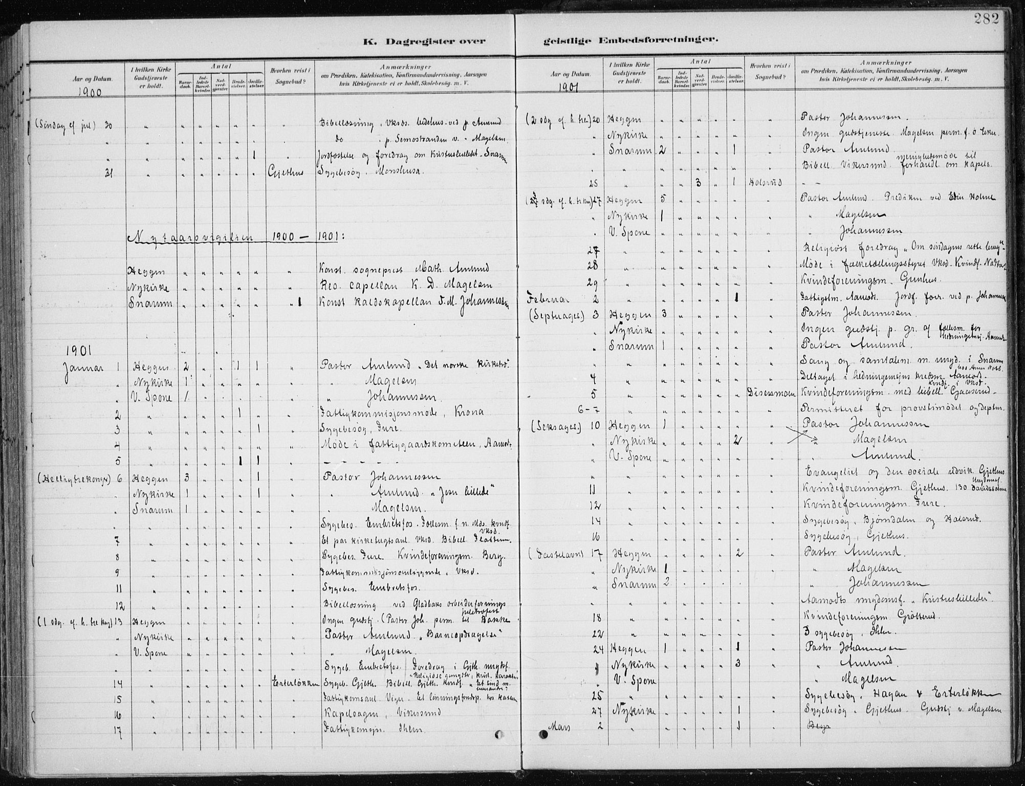 Modum kirkebøker, AV/SAKO-A-234/F/Fa/L0013: Parish register (official) no. 13, 1899-1907, p. 282